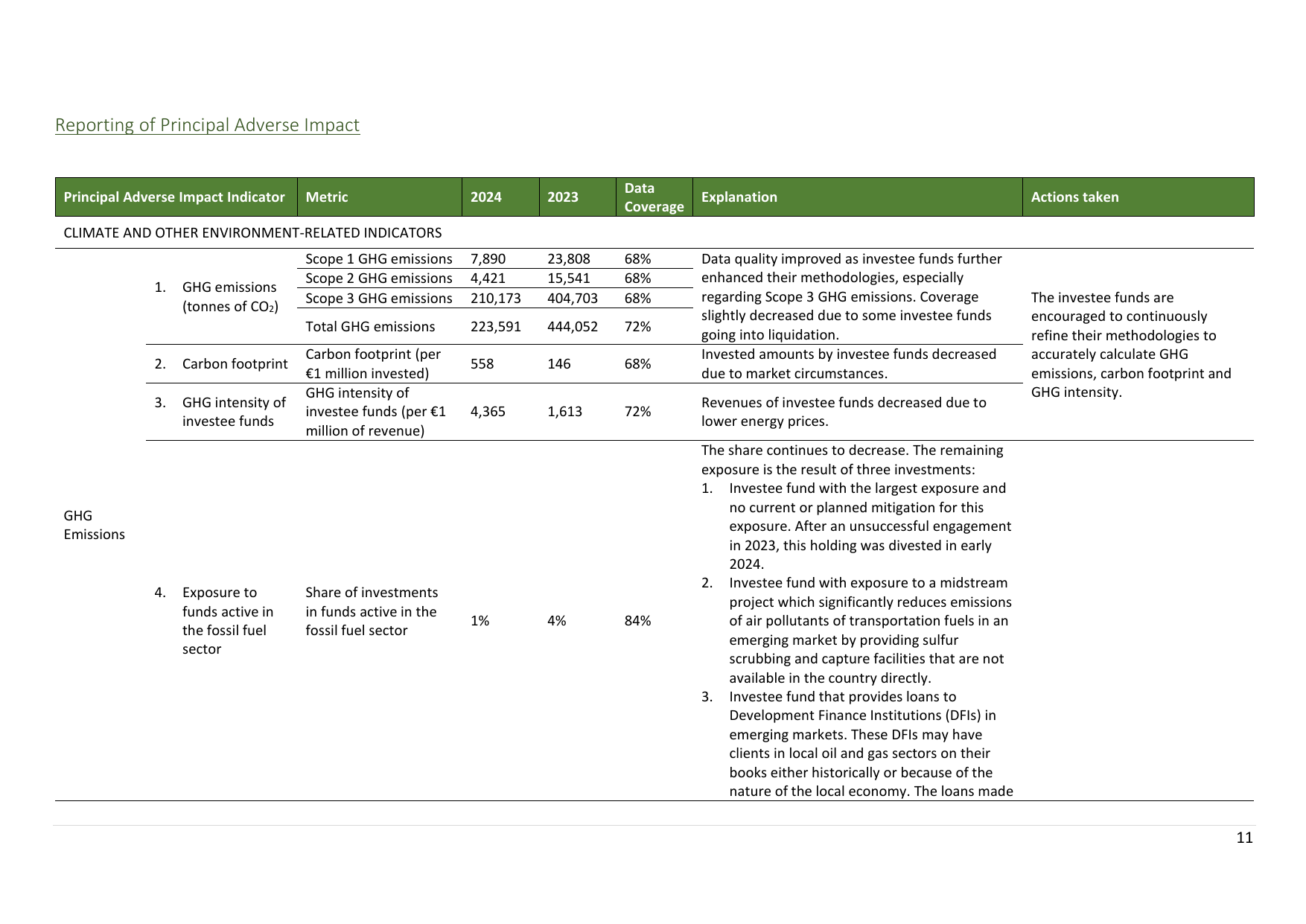 Emissions data extracted from page 11