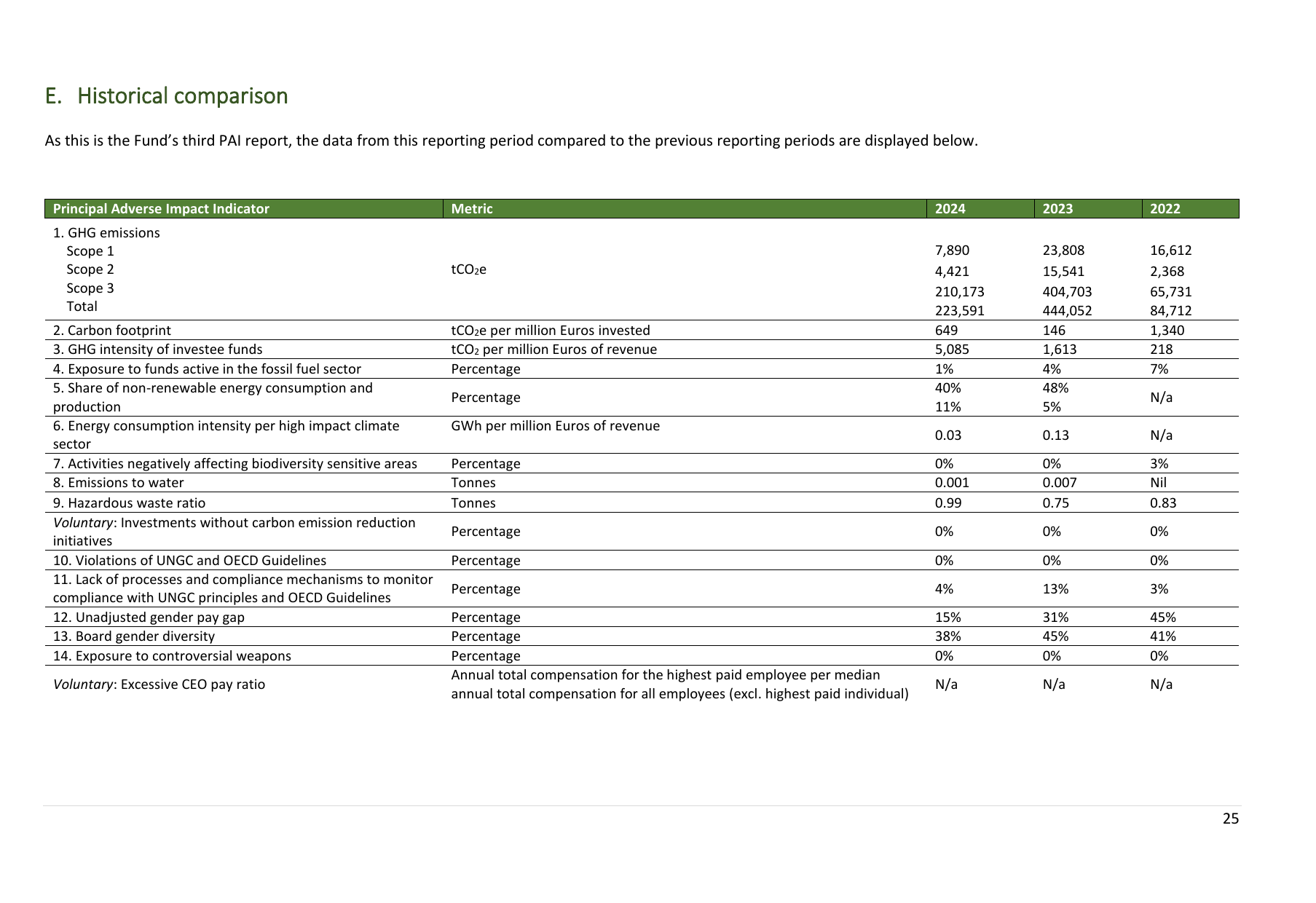 Emissions data extracted from page 25