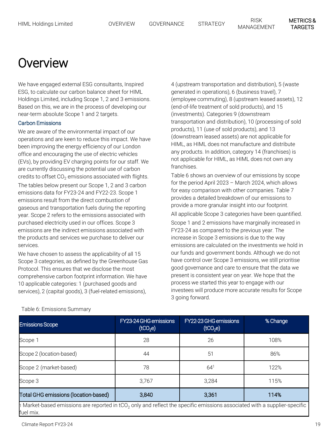 Emissions data extracted from page 19