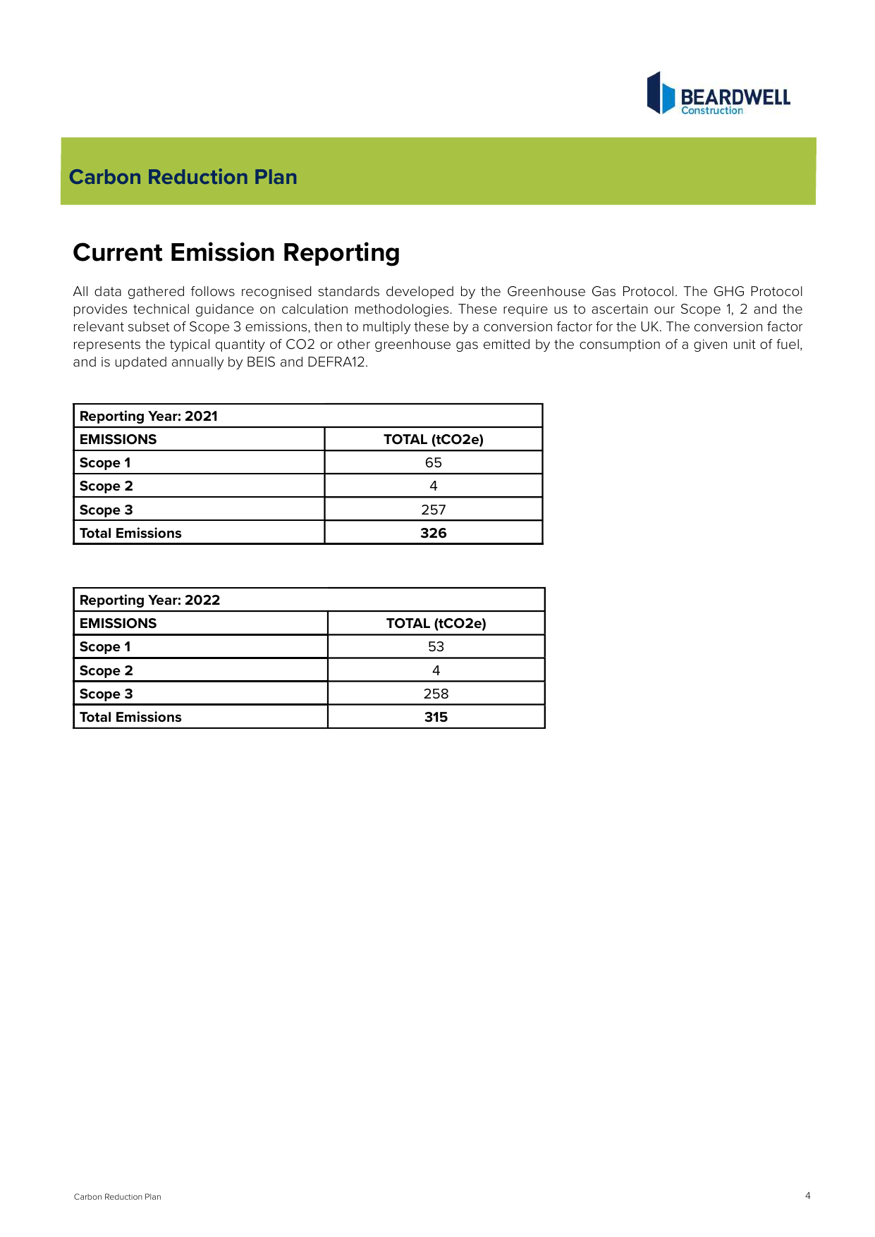 Emissions data extracted from page 6