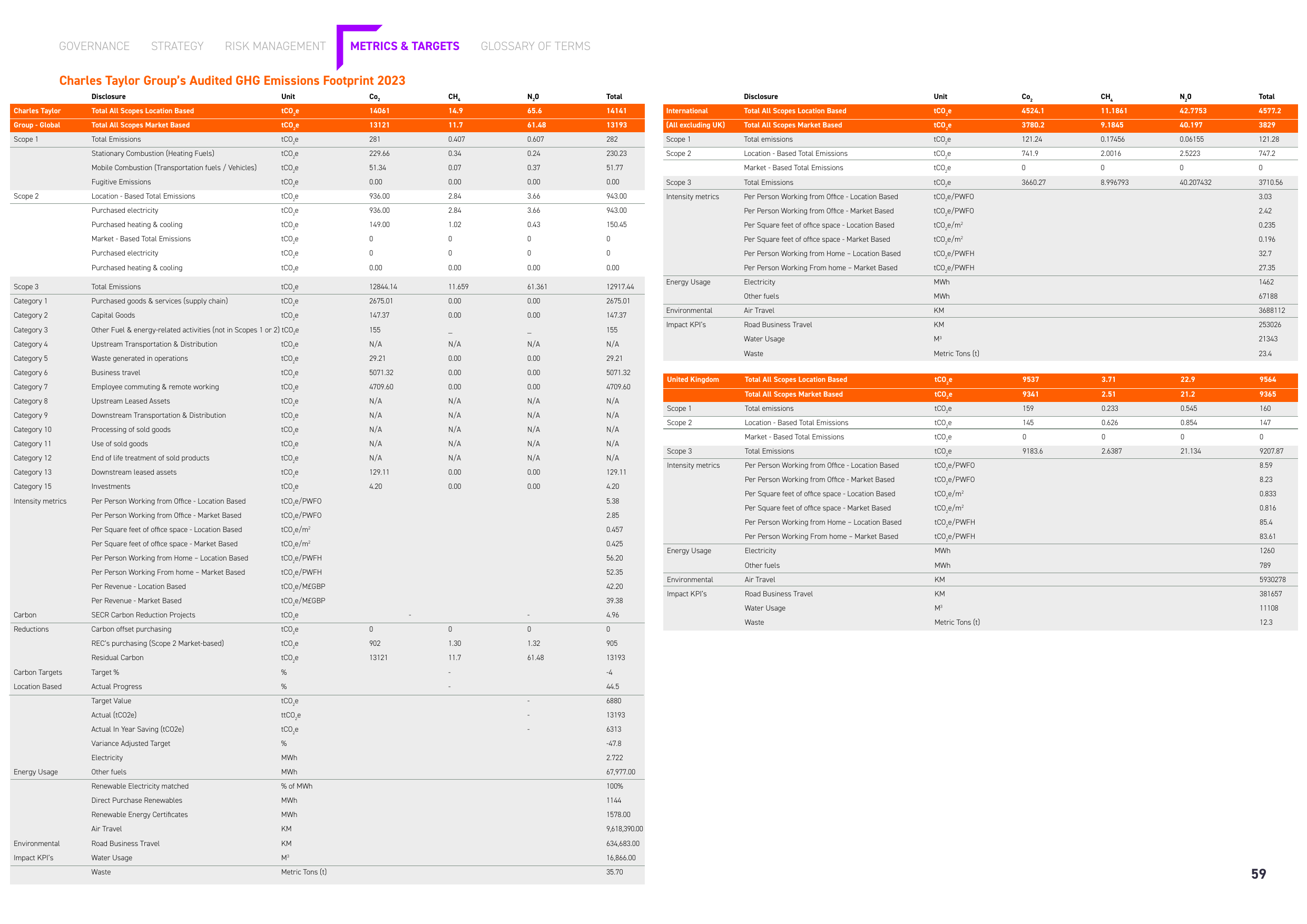 Emissions data extracted from page 30