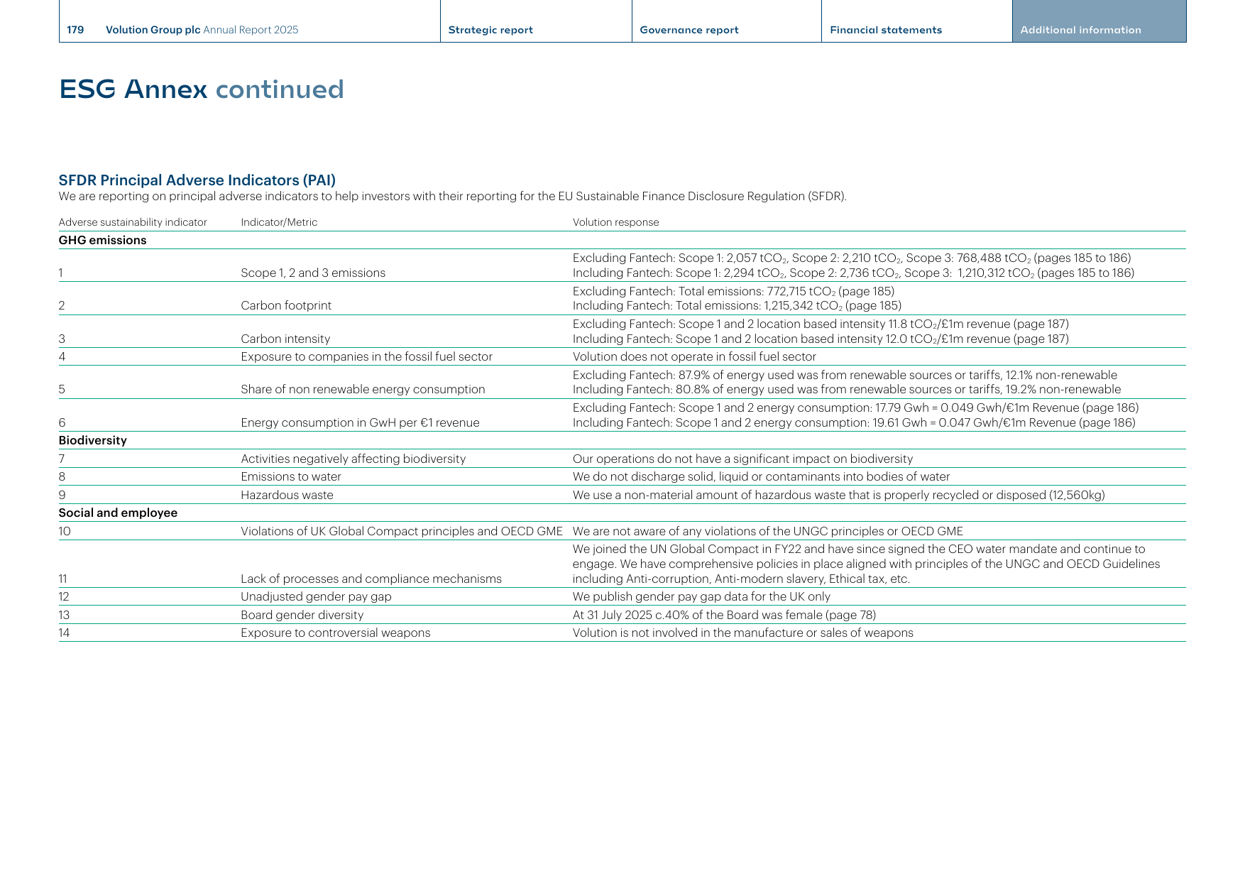 Emissions data extracted from page 181