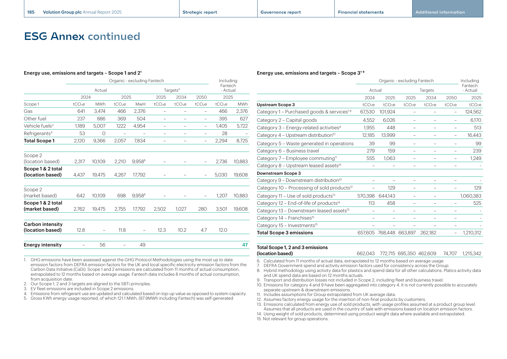 Emissions data extracted from page 187
