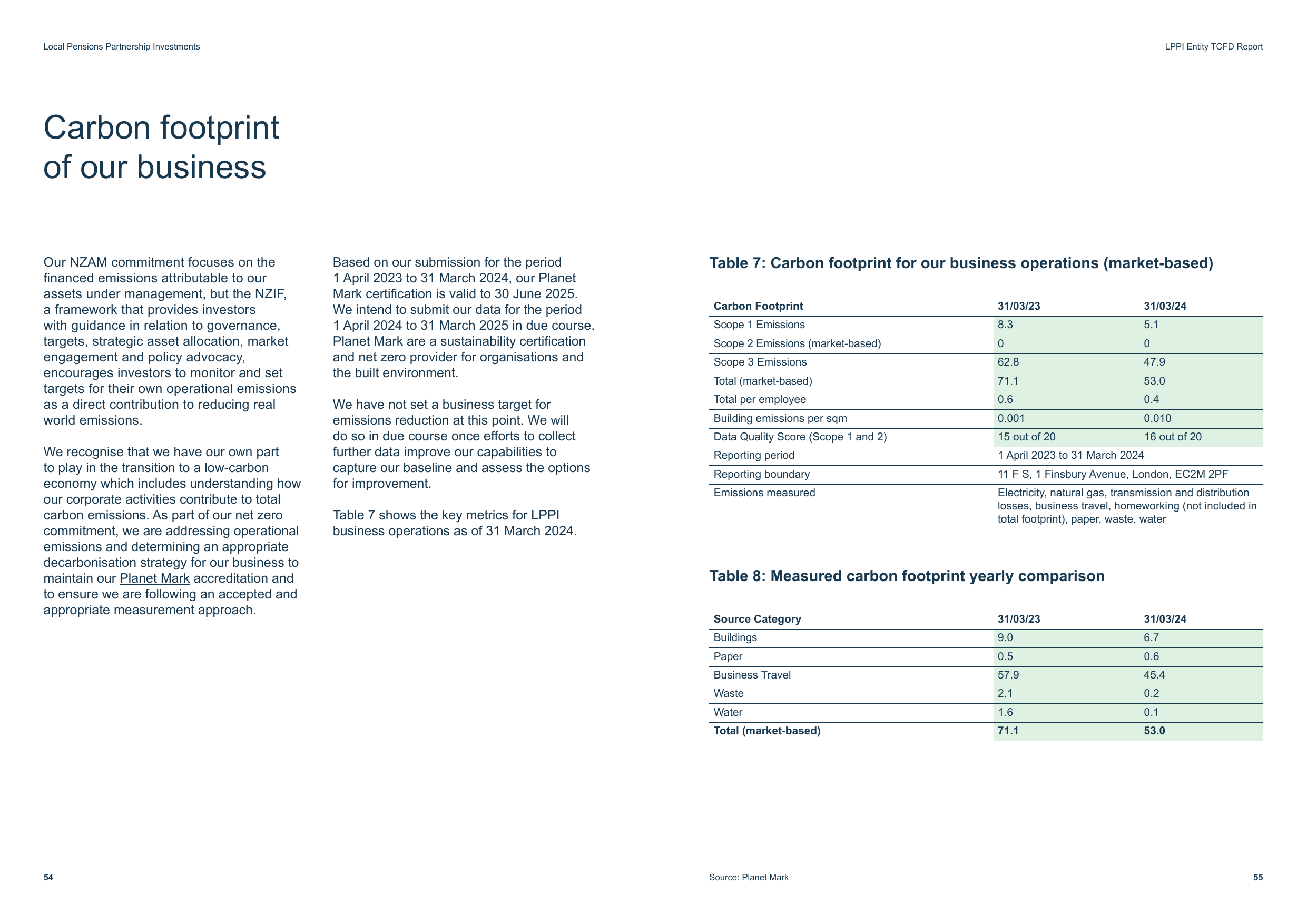 Emissions data extracted from page 29