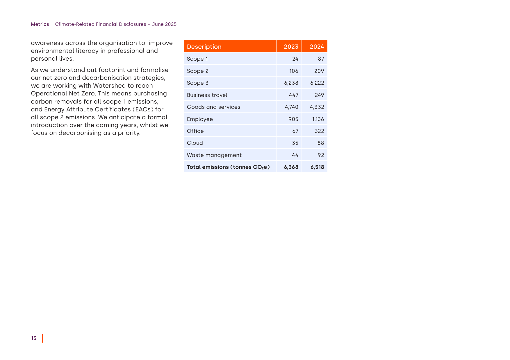 Emissions data extracted from page 13