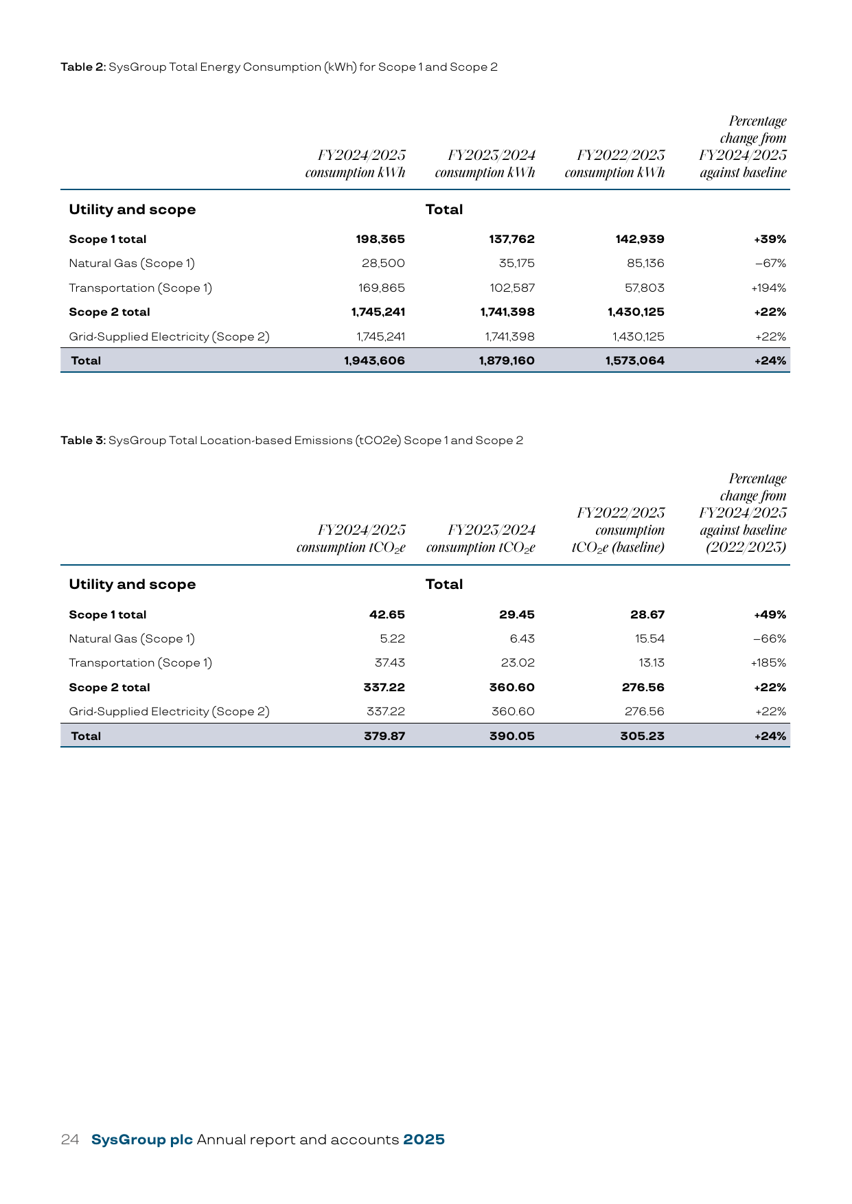 Emissions data extracted from page 24