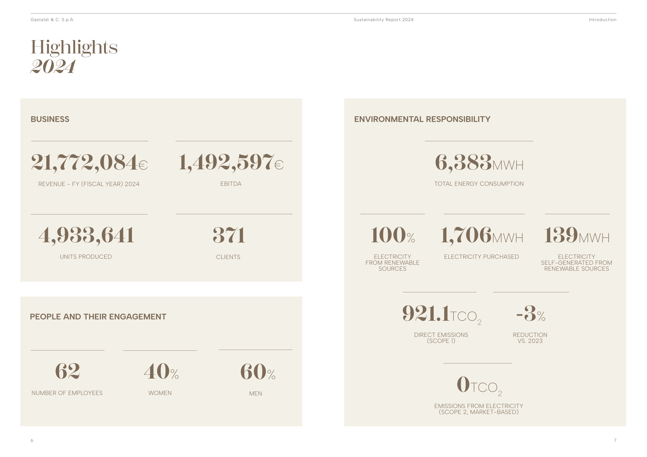 Emissions data extracted from page 4