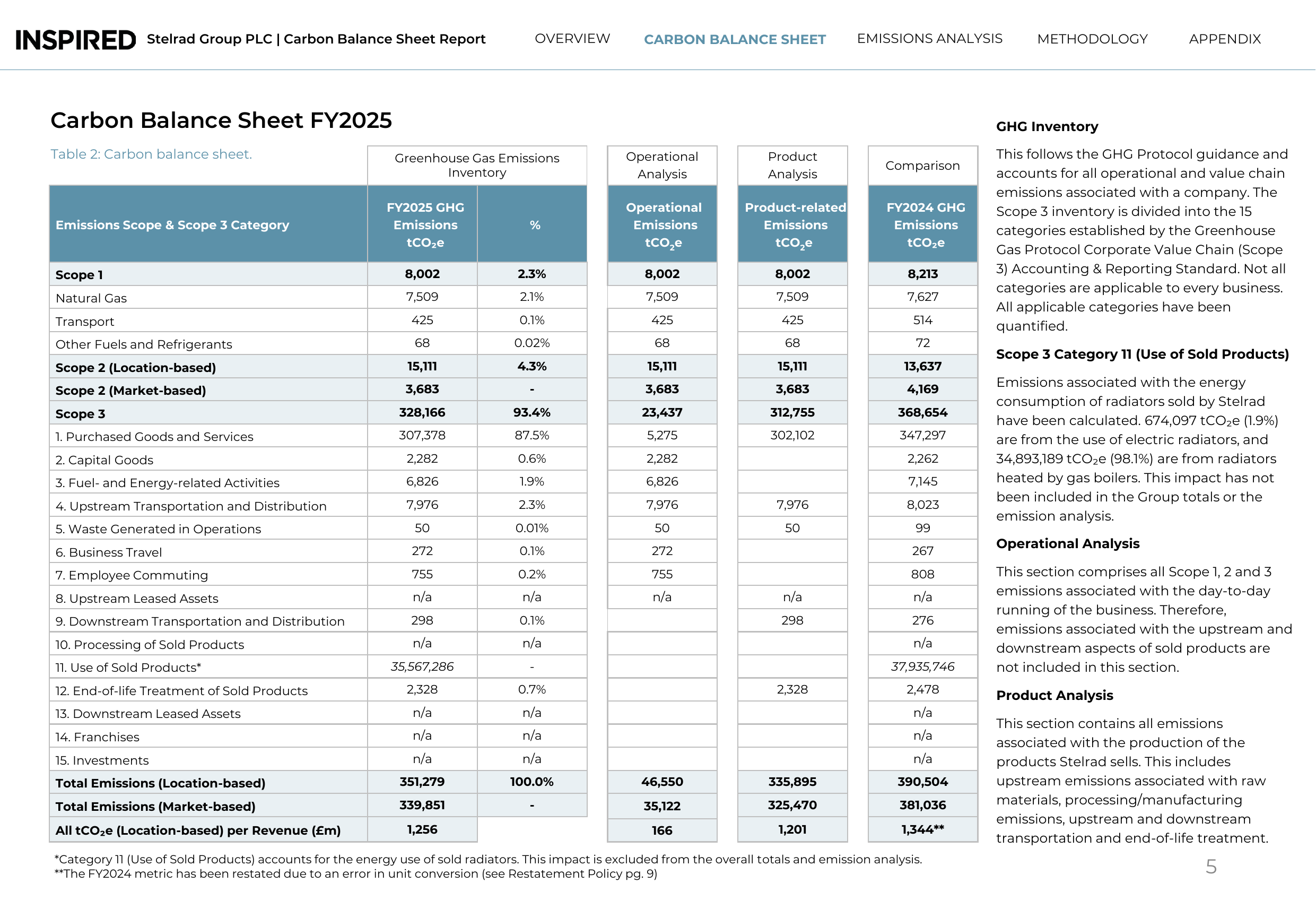 Emissions data extracted from page 5