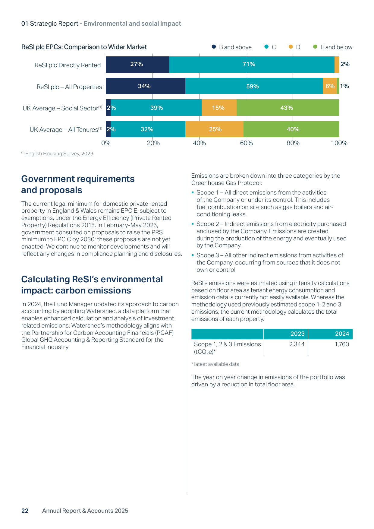 Emissions data extracted from page 24