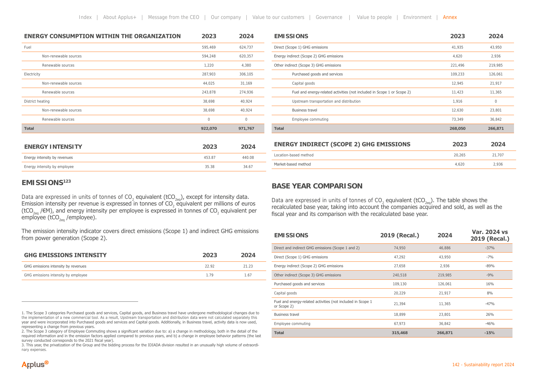 Emissions data extracted from page 142