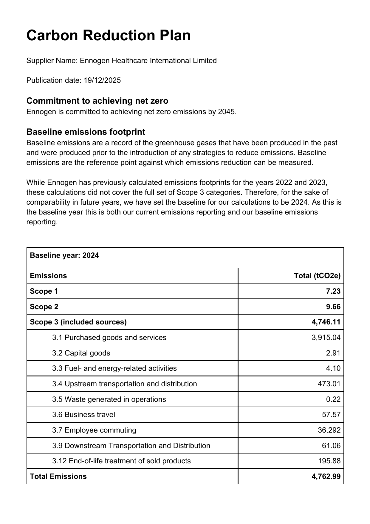 Emissions data extracted from page 1