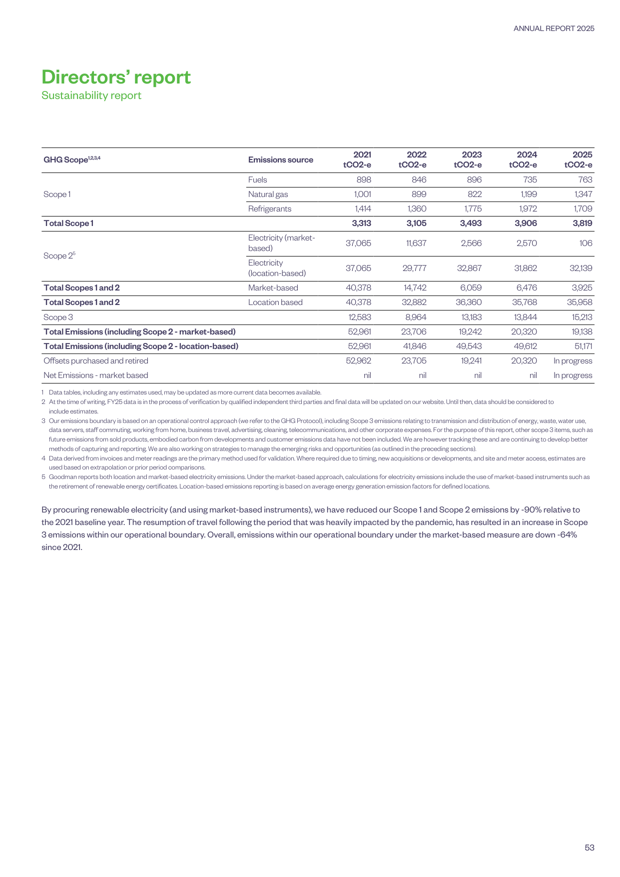 Emissions data extracted from page 53