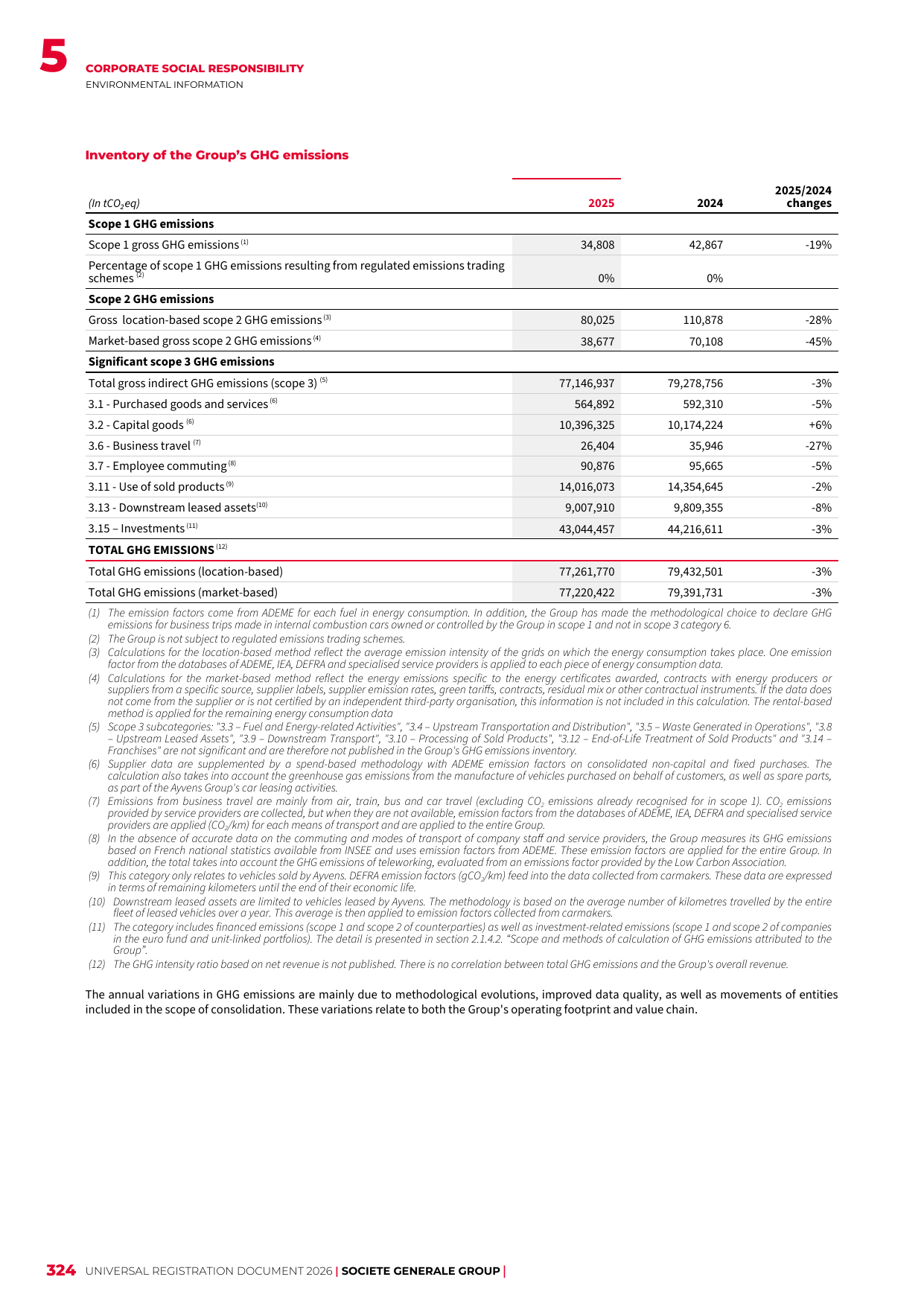 Emissions data extracted from page 326