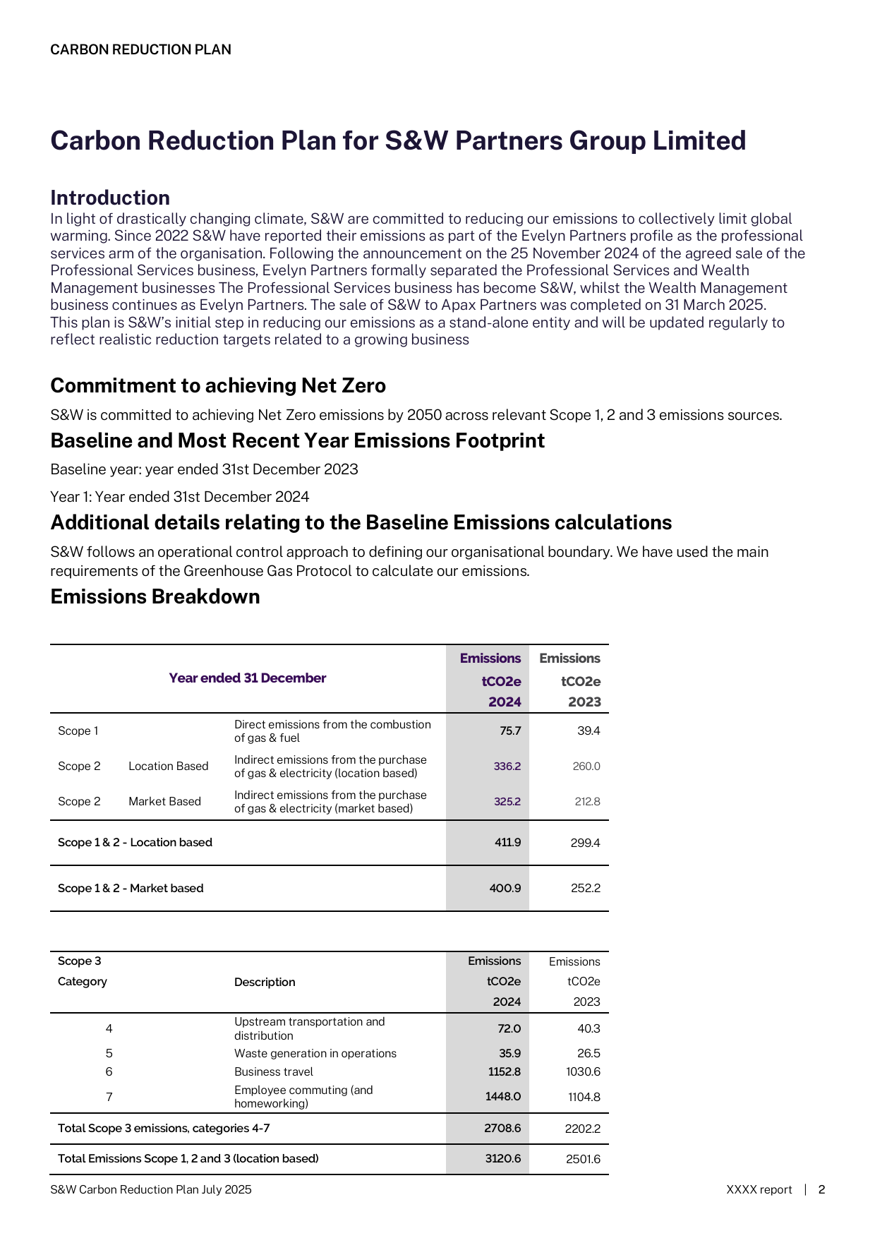 Emissions data extracted from page 2