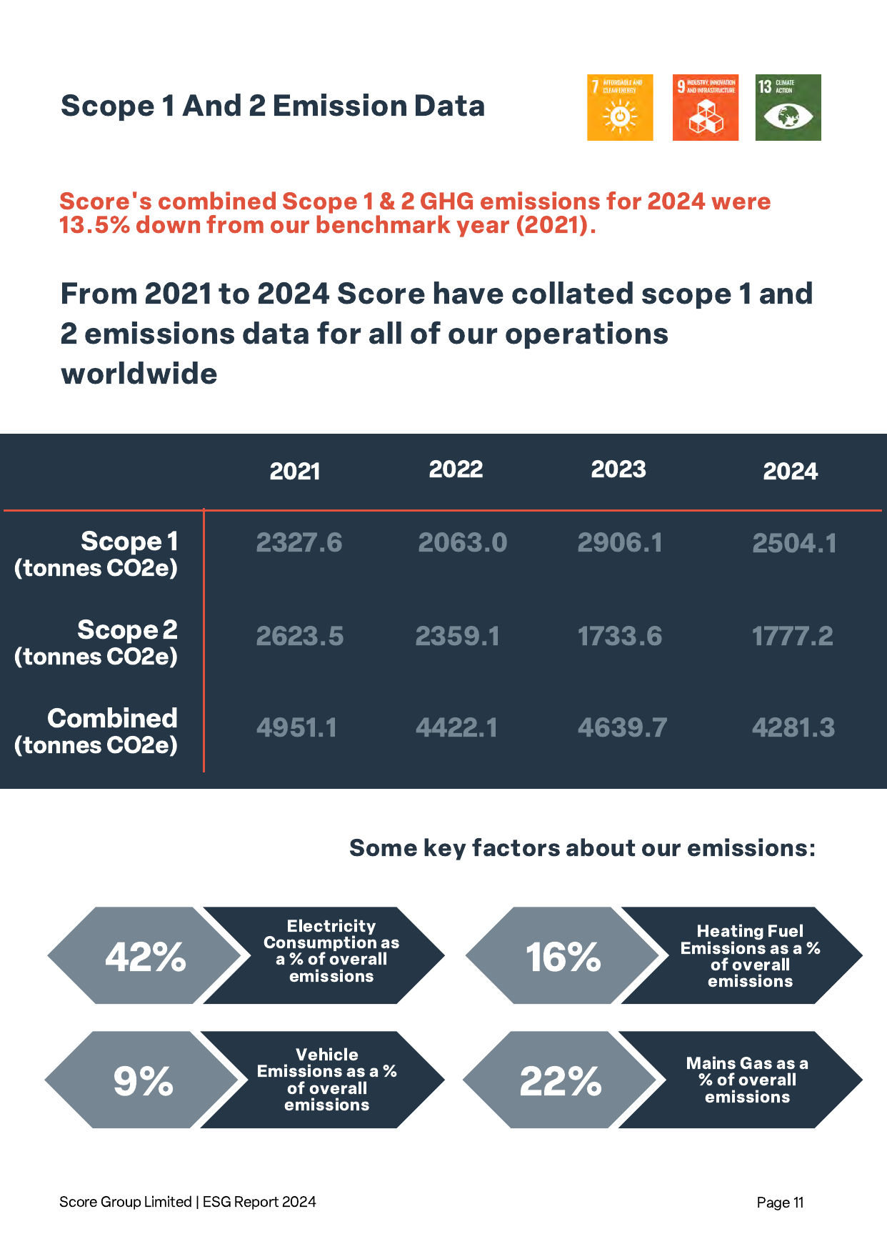 Emissions data extracted from page 13