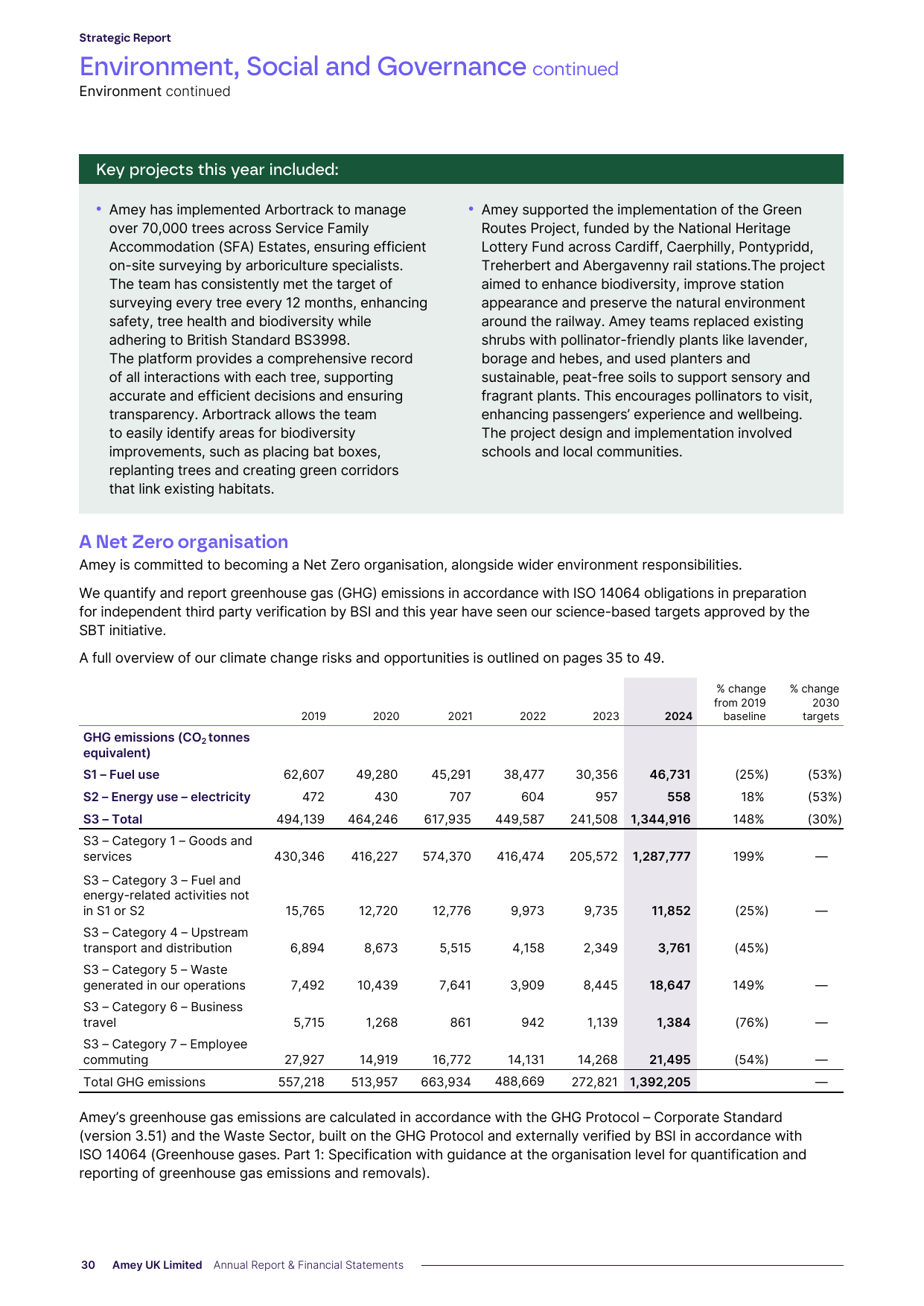 Emissions data extracted from page 32