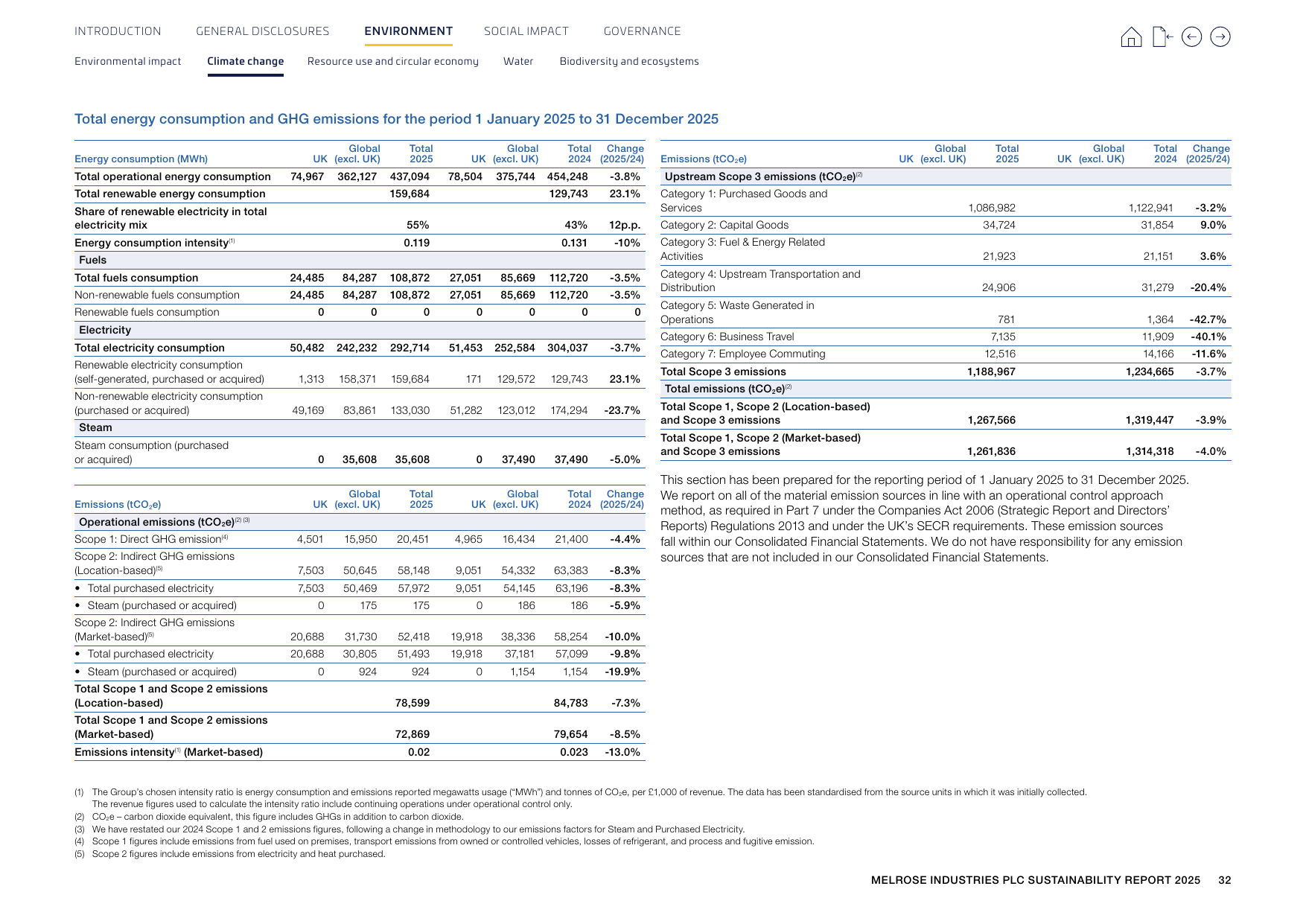 Emissions data extracted from page 34
