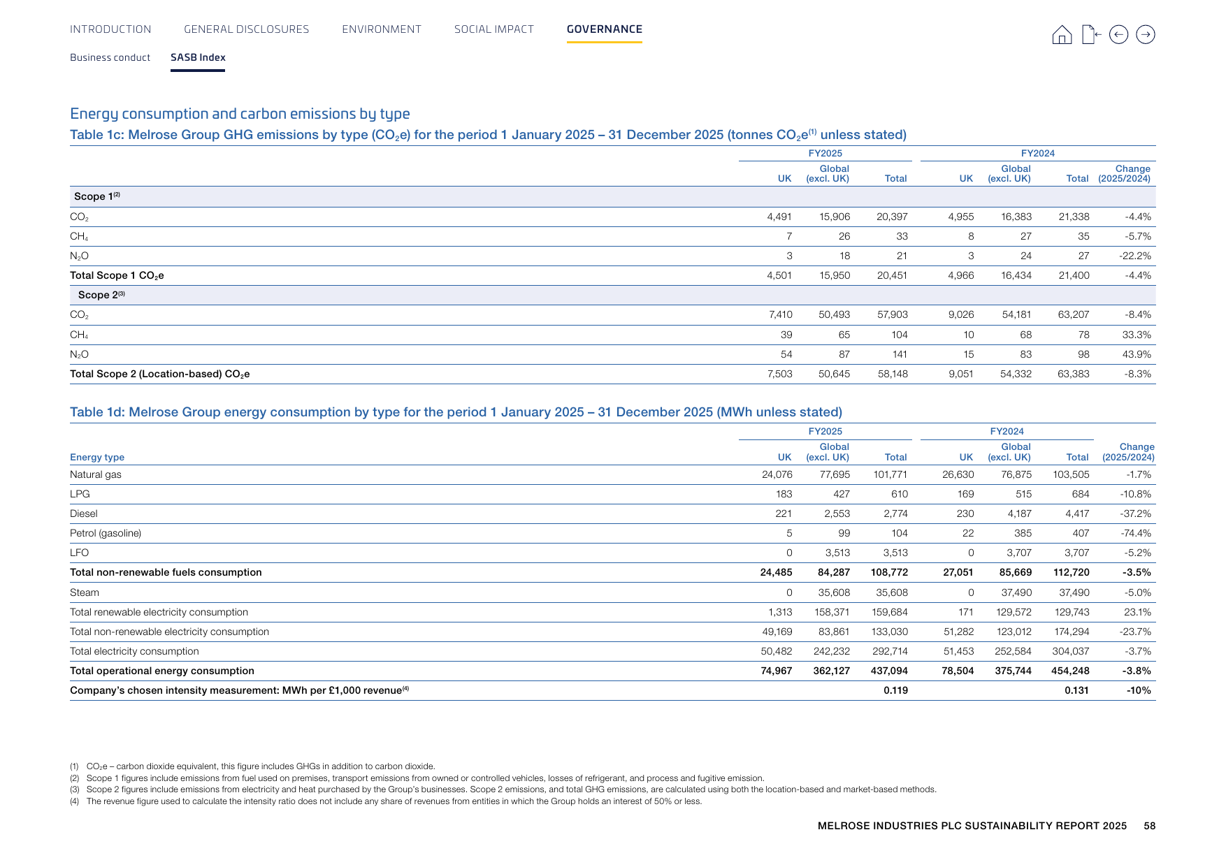 Emissions data extracted from page 60