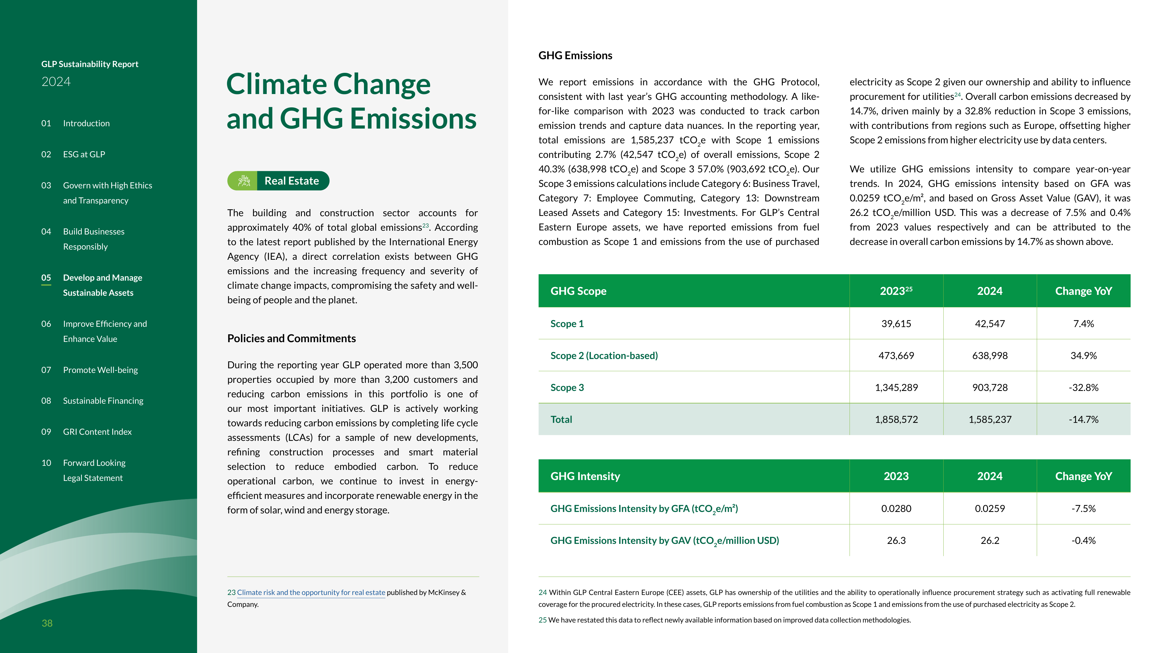 Emissions data extracted from page 38