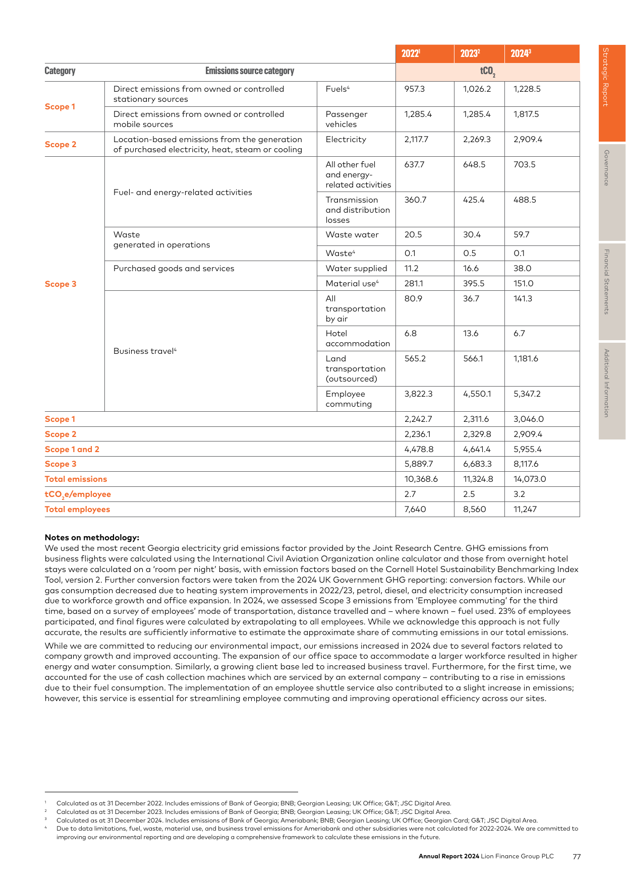 Emissions data extracted from page 79