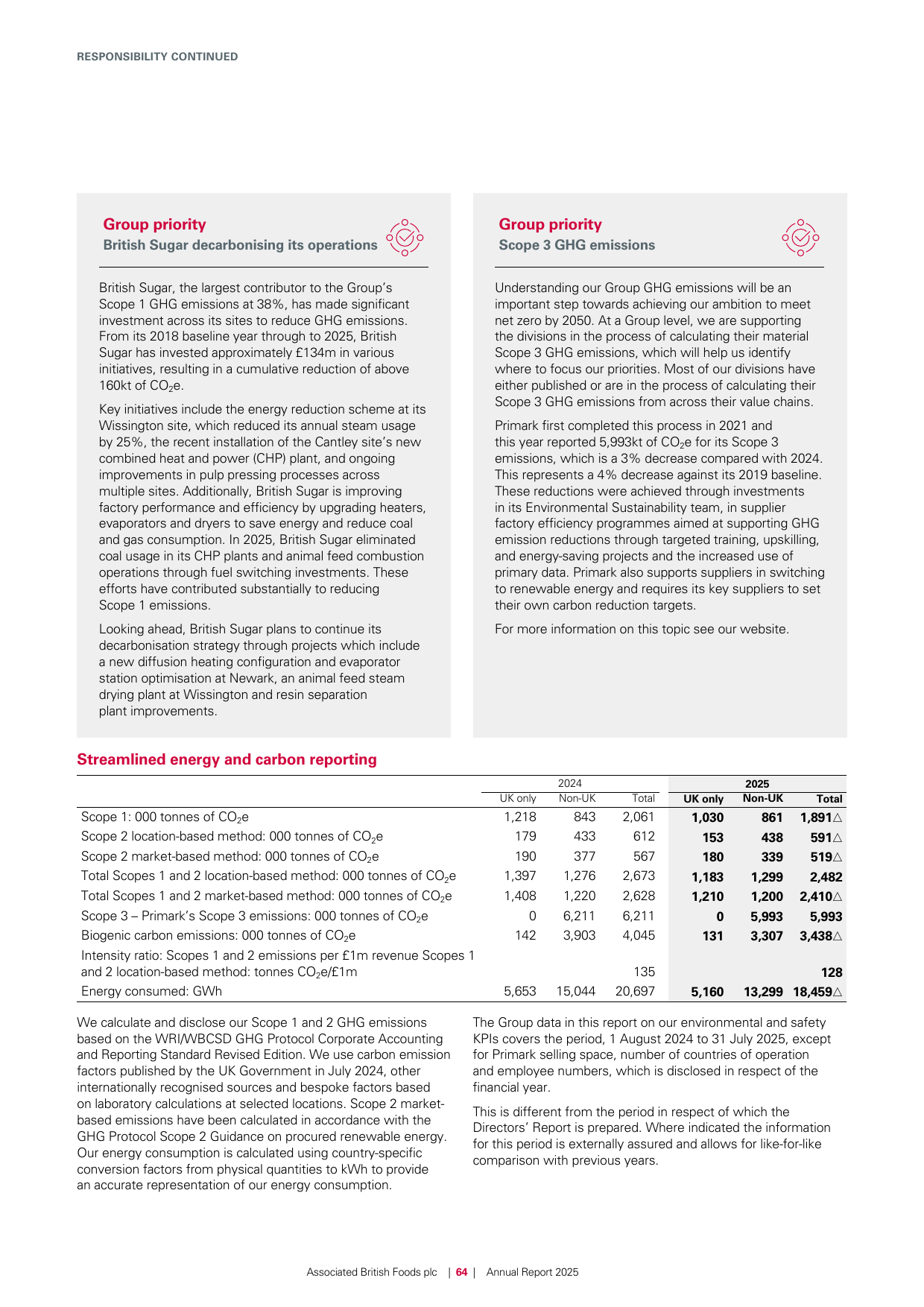 Emissions data extracted from page 66