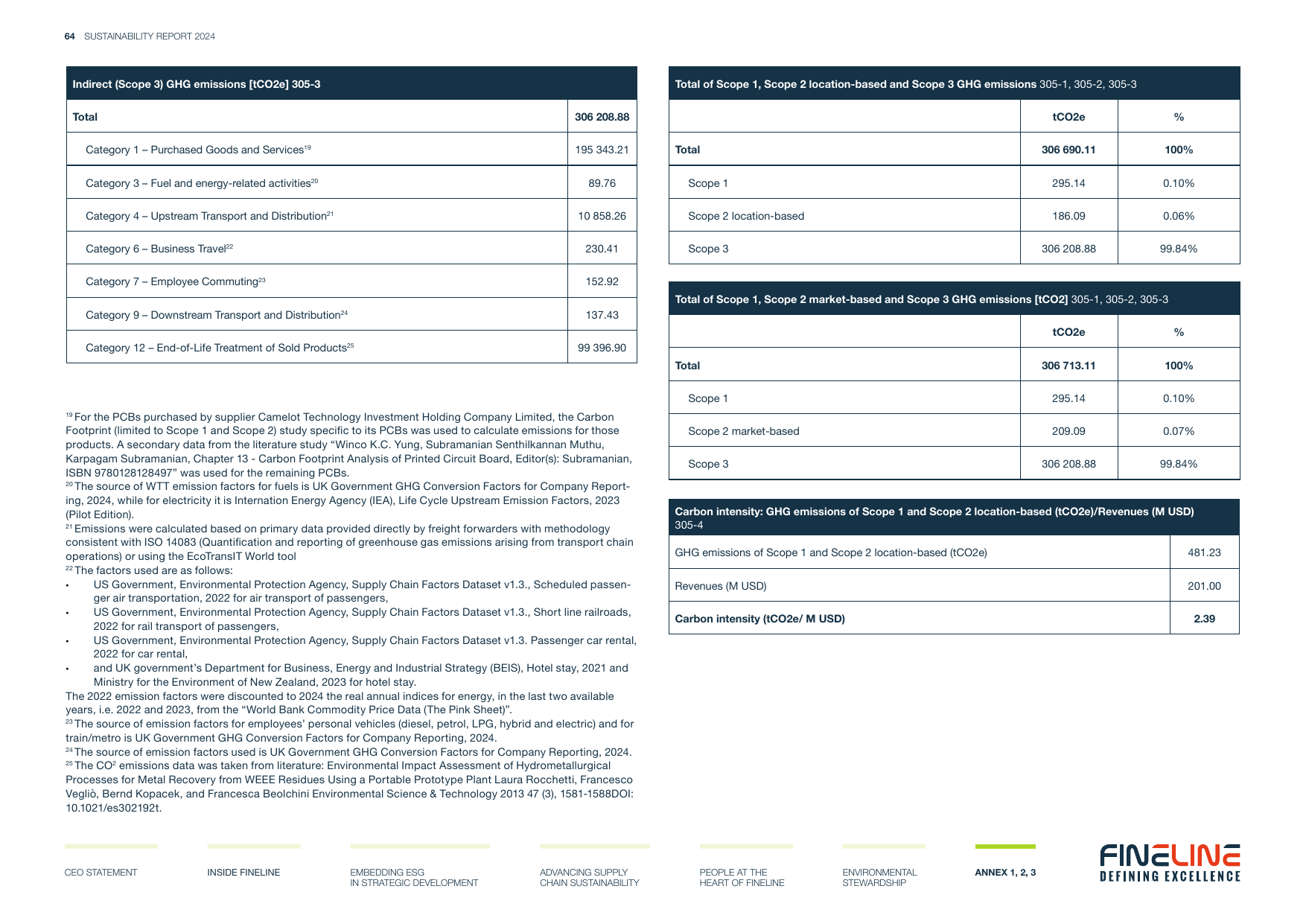 Emissions data extracted from page 64