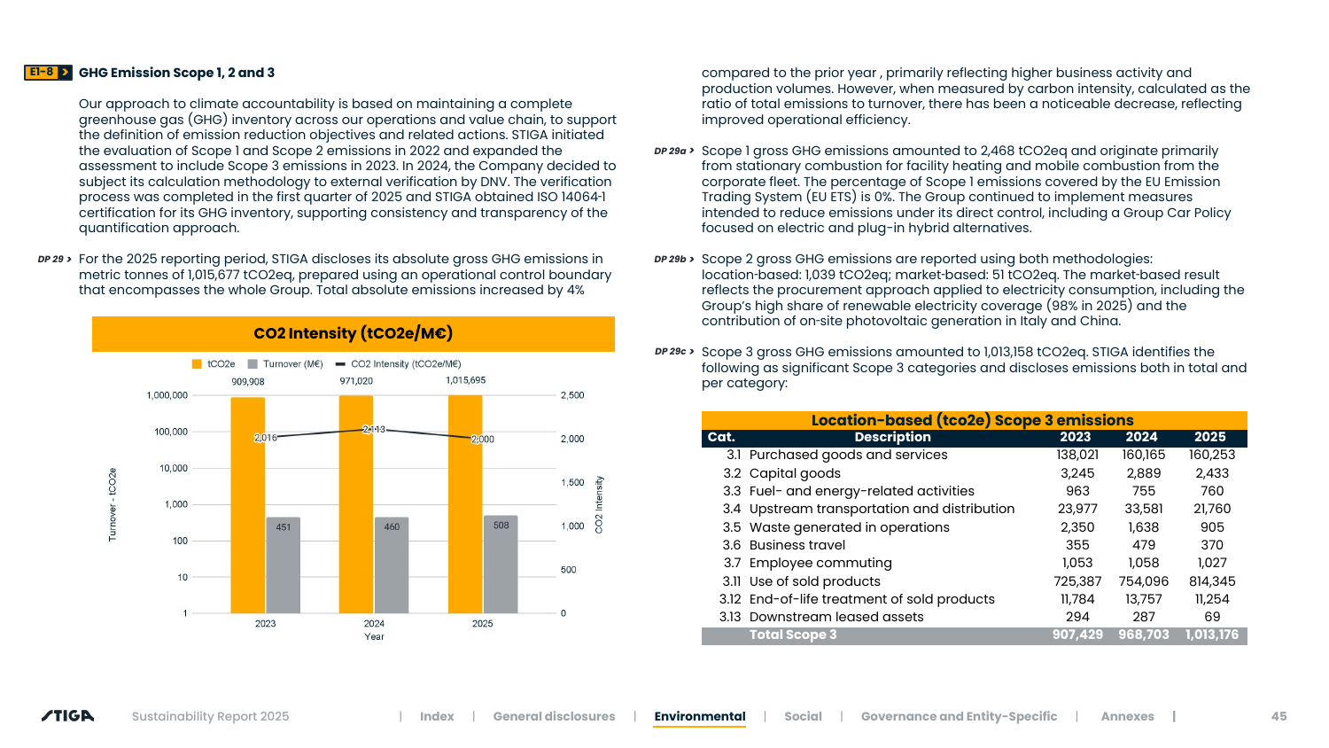 Emissions data extracted from page 45
