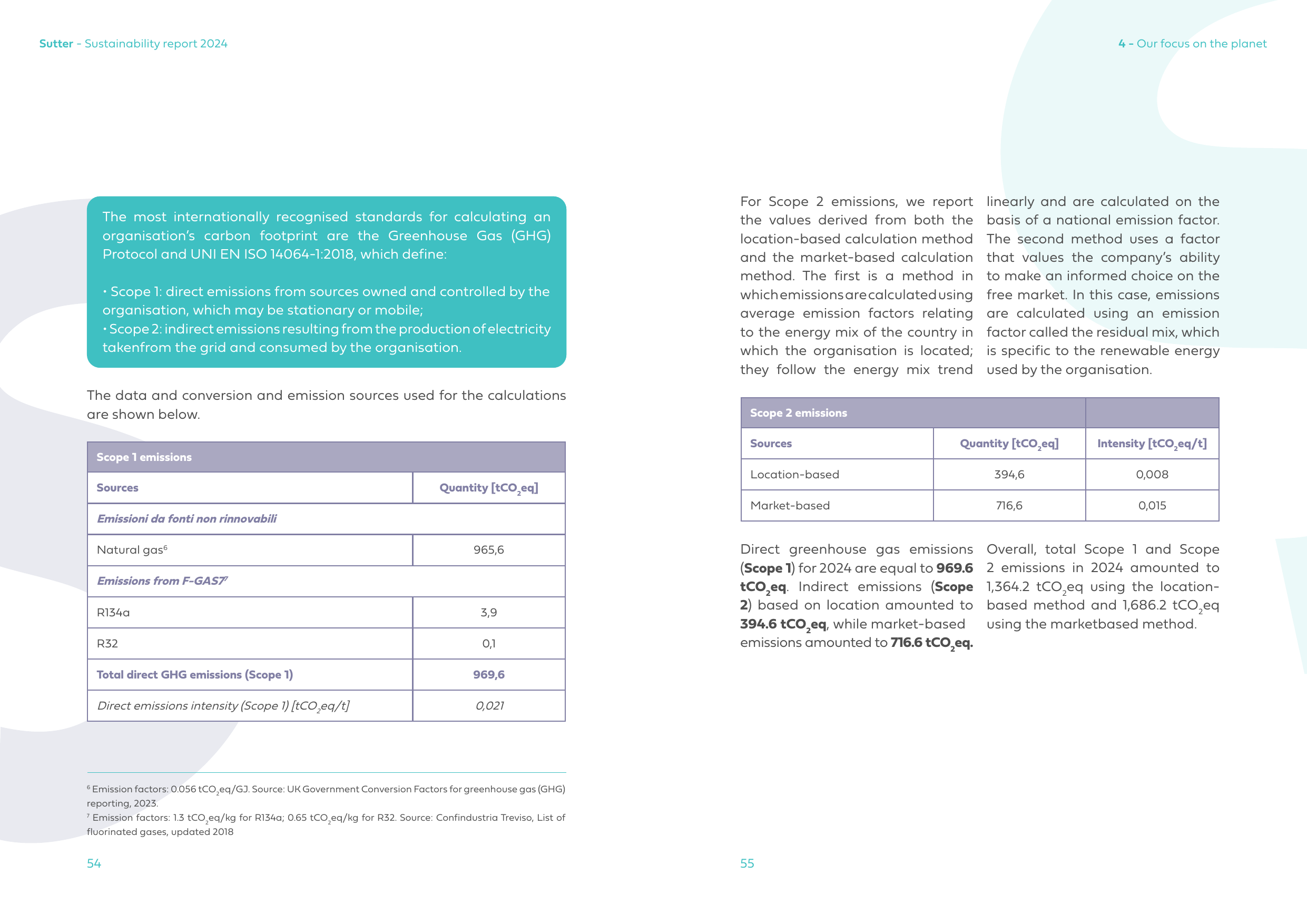 Emissions data extracted from page 28