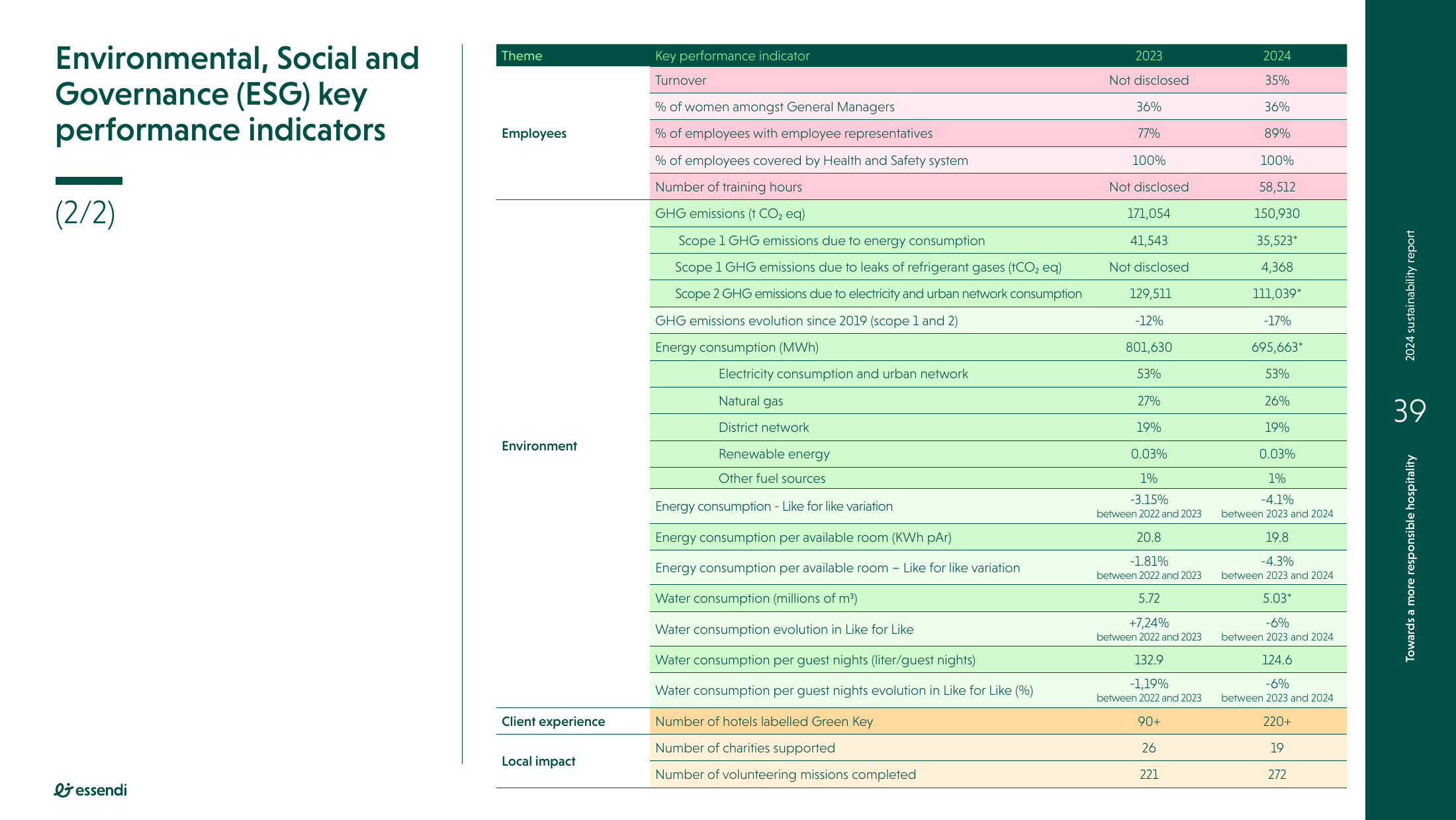 Emissions data extracted from page 39