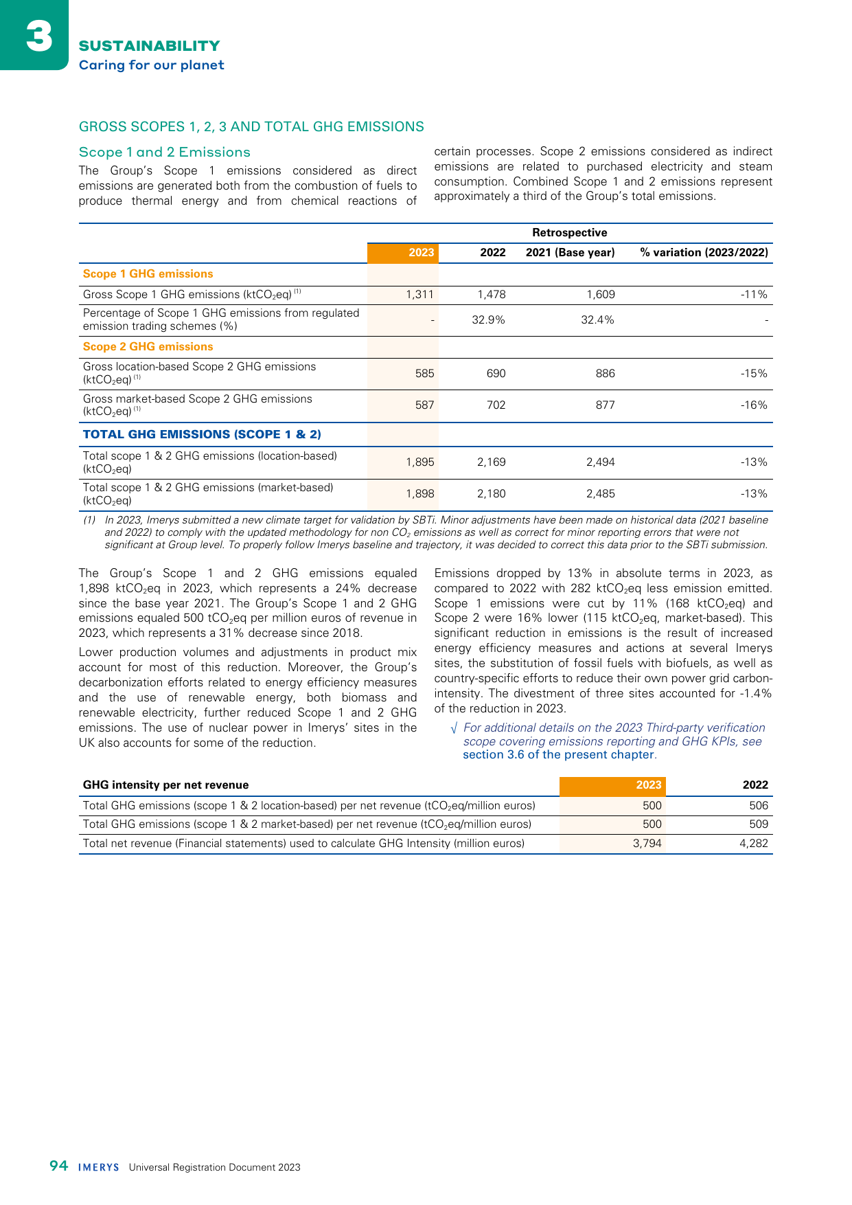 Emissions data extracted from page 96
