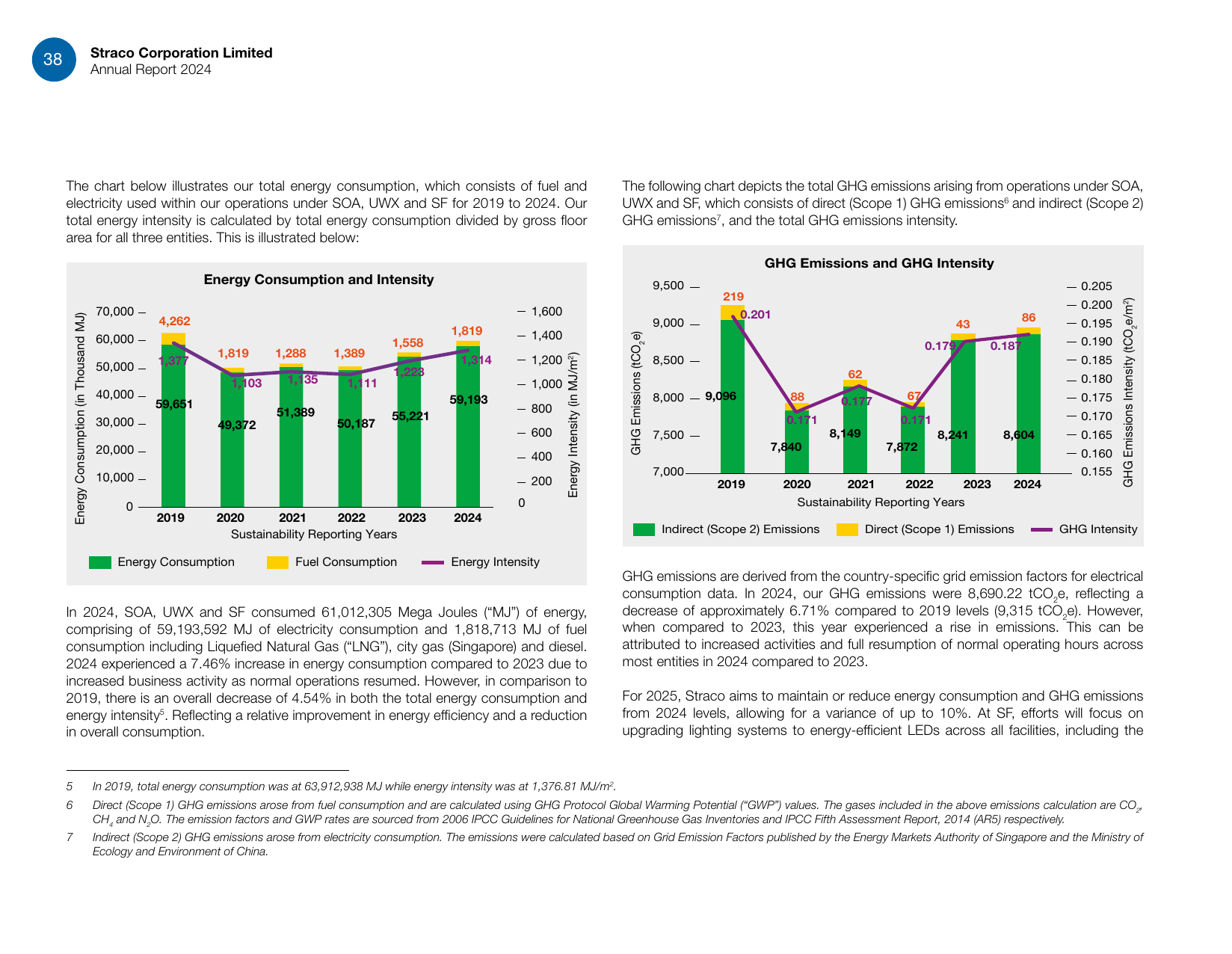 Emissions data extracted from page 40