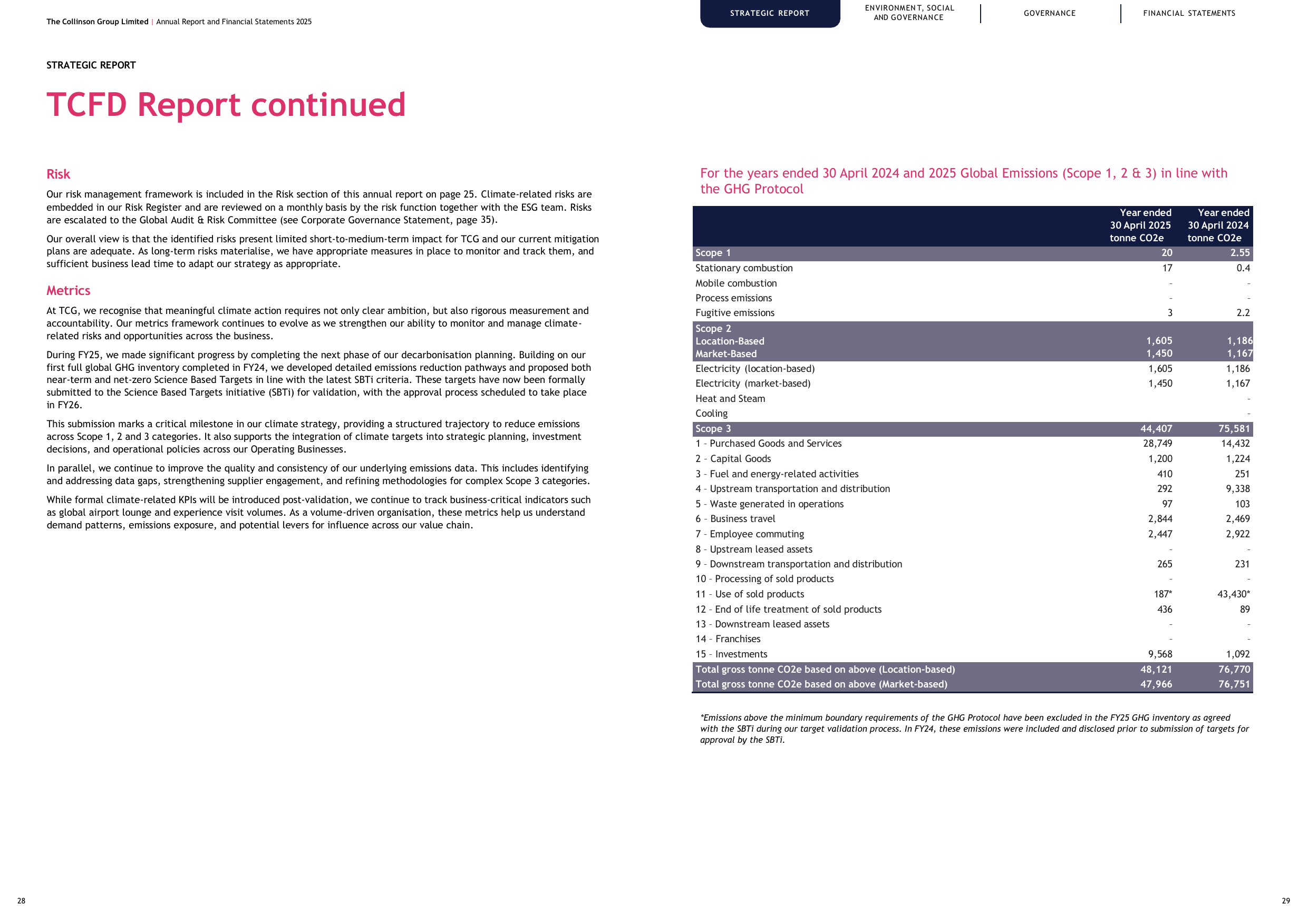 Emissions data extracted from page 16