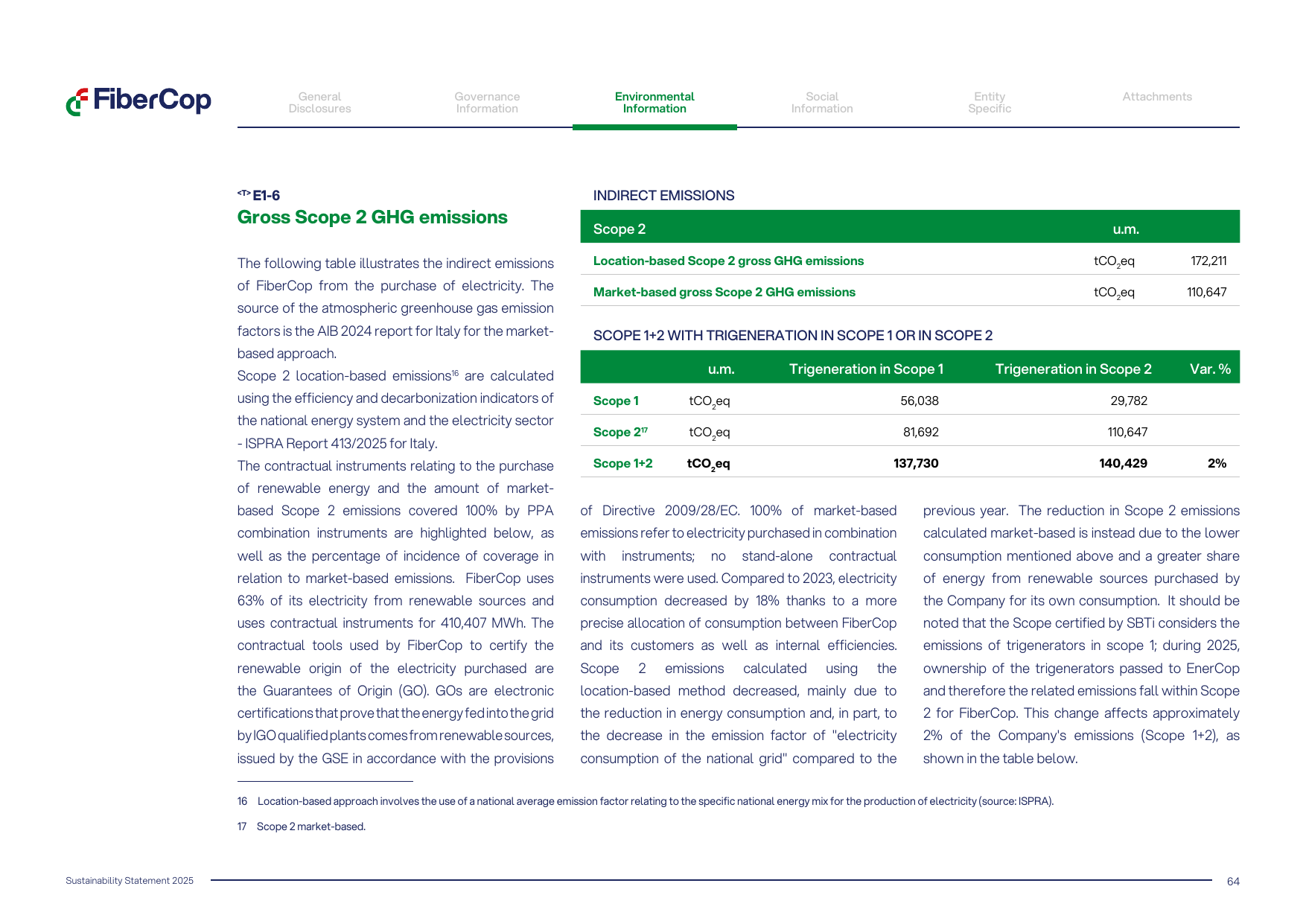 Emissions data extracted from page 64