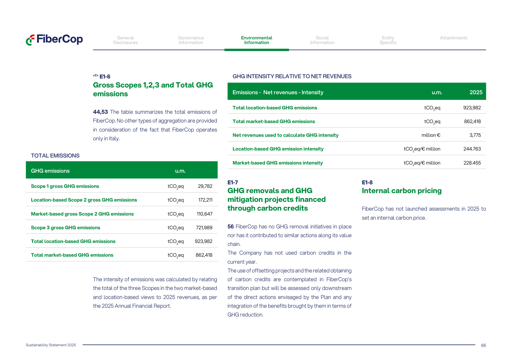Emissions data extracted from page 66