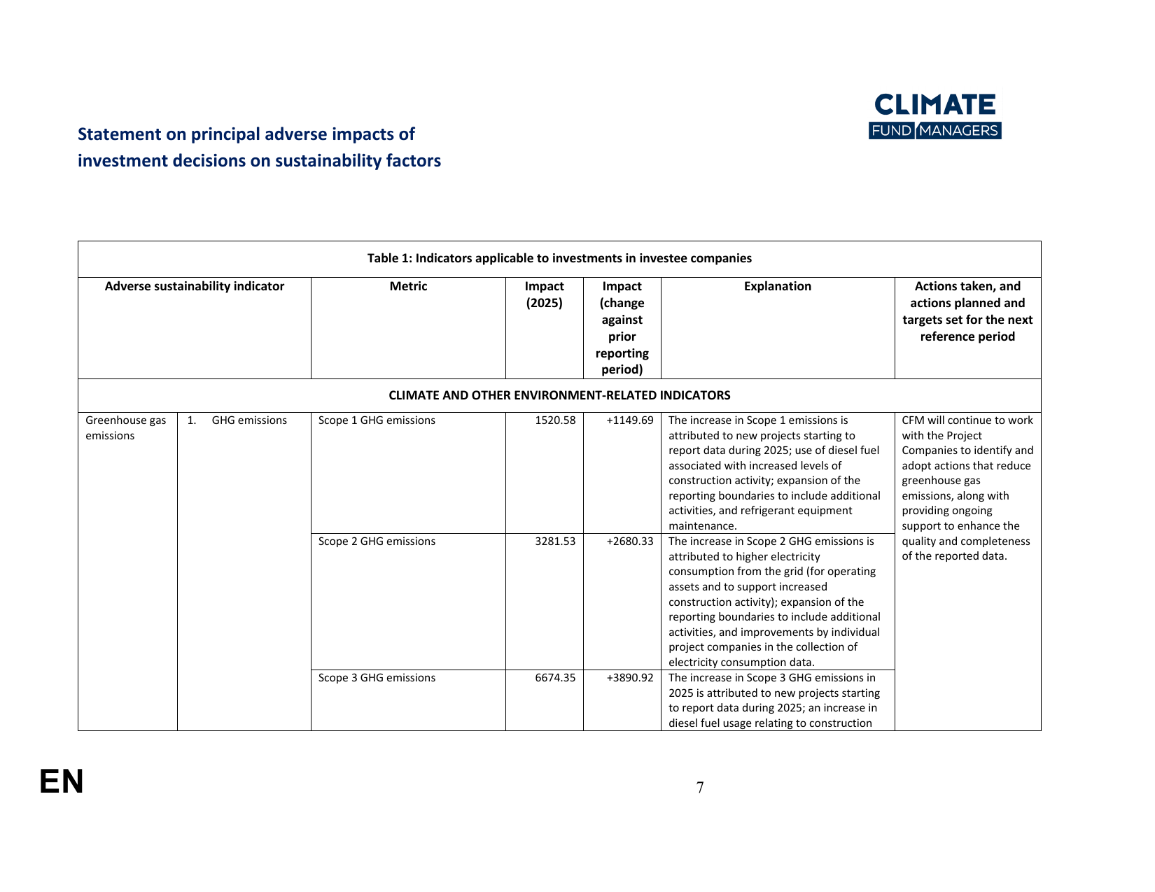 Emissions data extracted from page 7