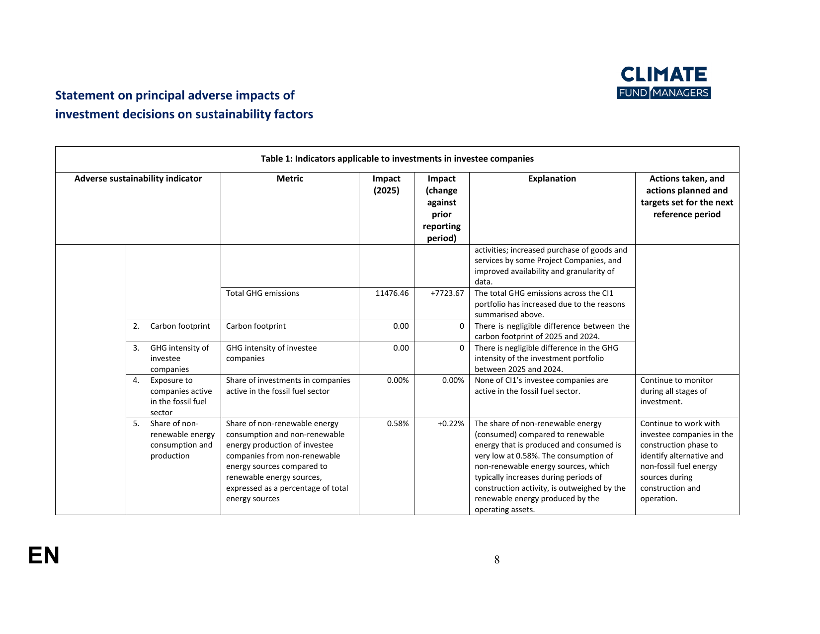 Emissions data extracted from page 8