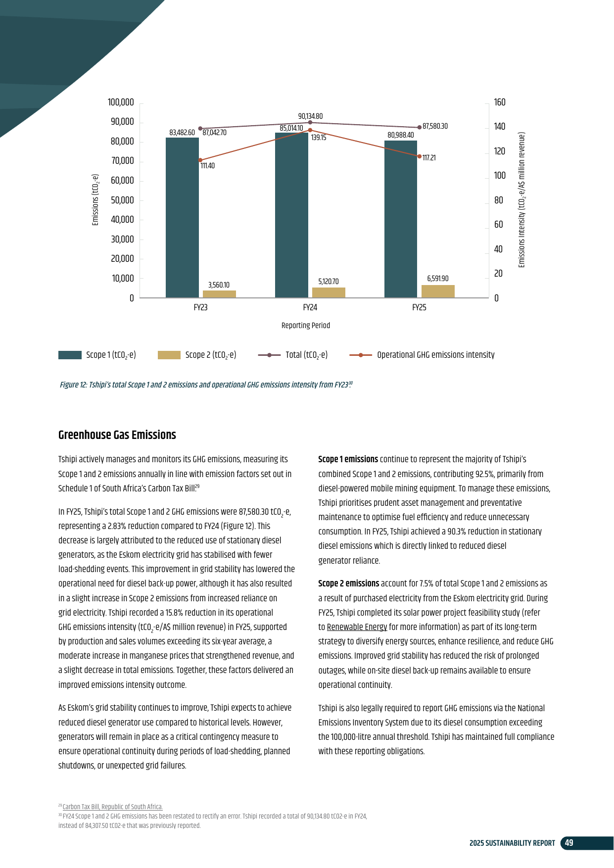 Emissions data extracted from page 49