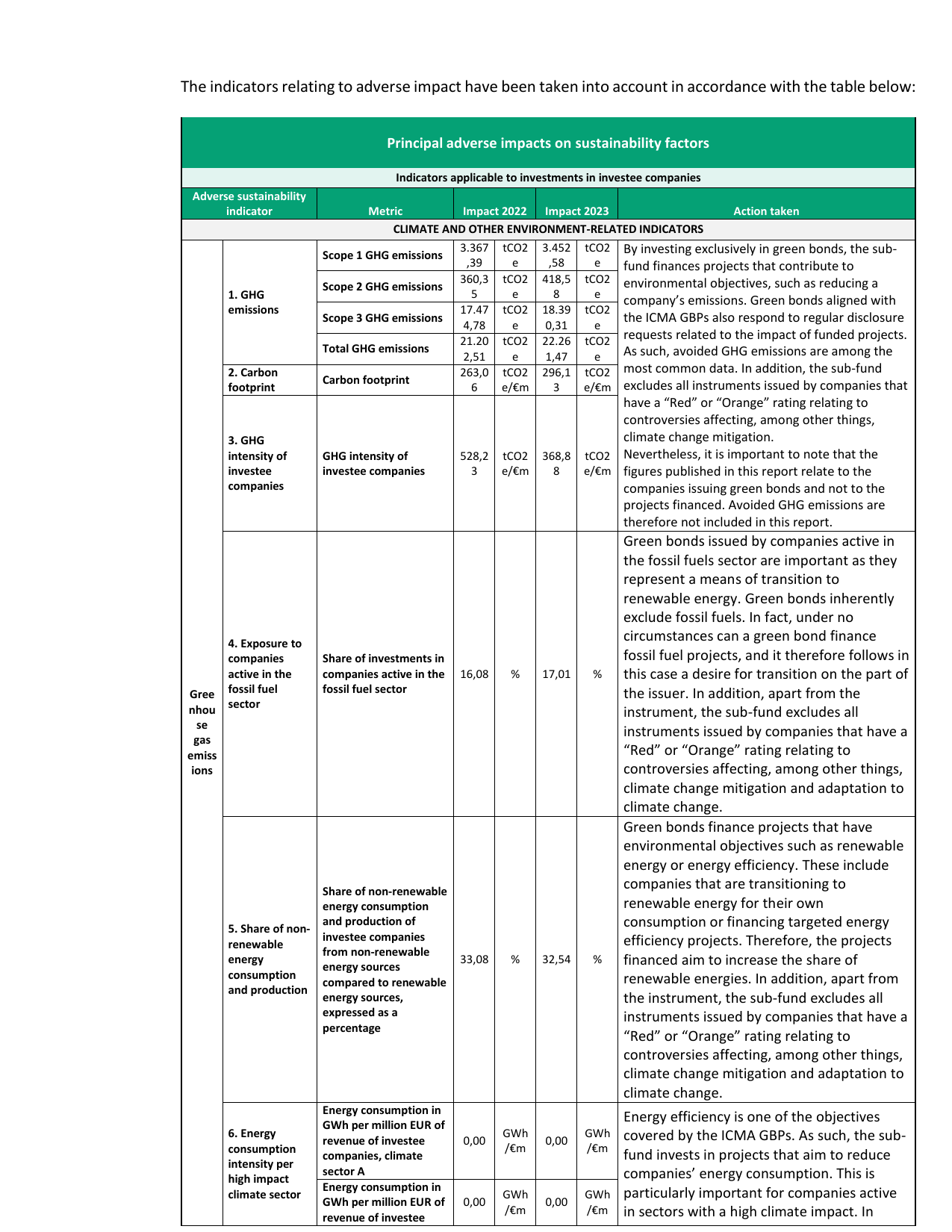 Emissions data extracted from page 49