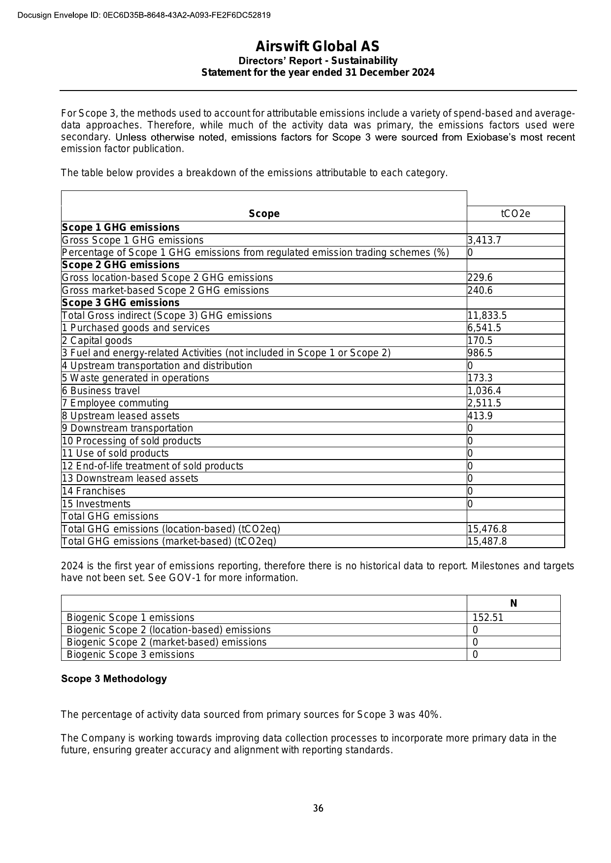Emissions data extracted from page 39