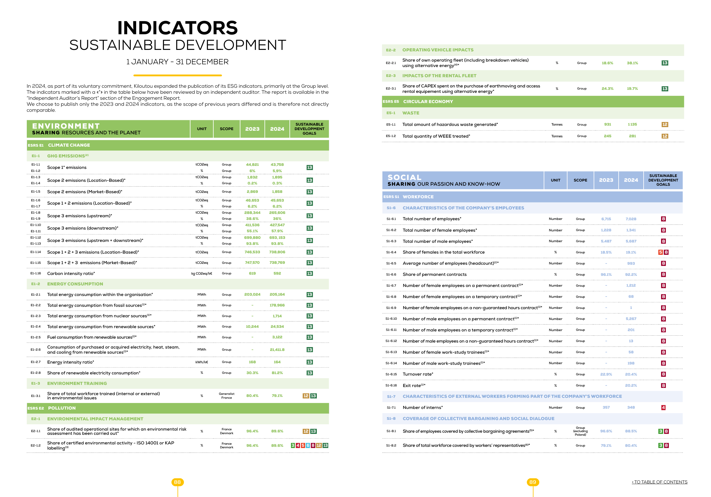 Emissions data extracted from page 45