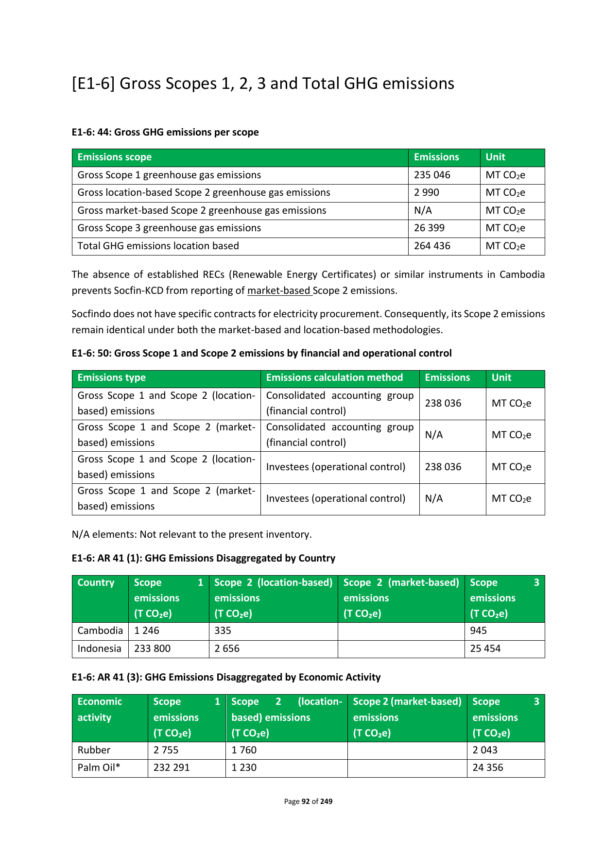 Emissions data extracted from page 92