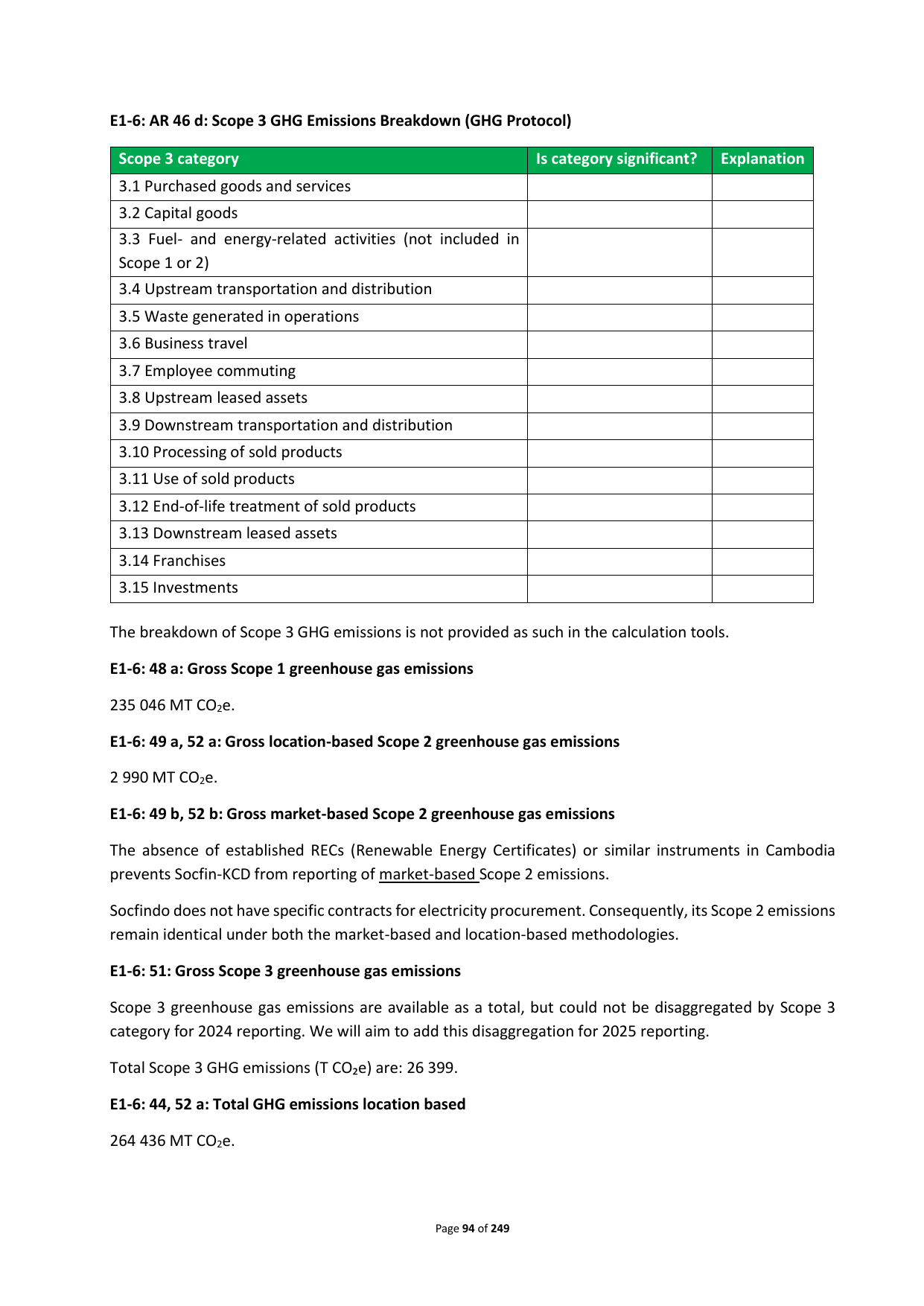 Emissions data extracted from page 94