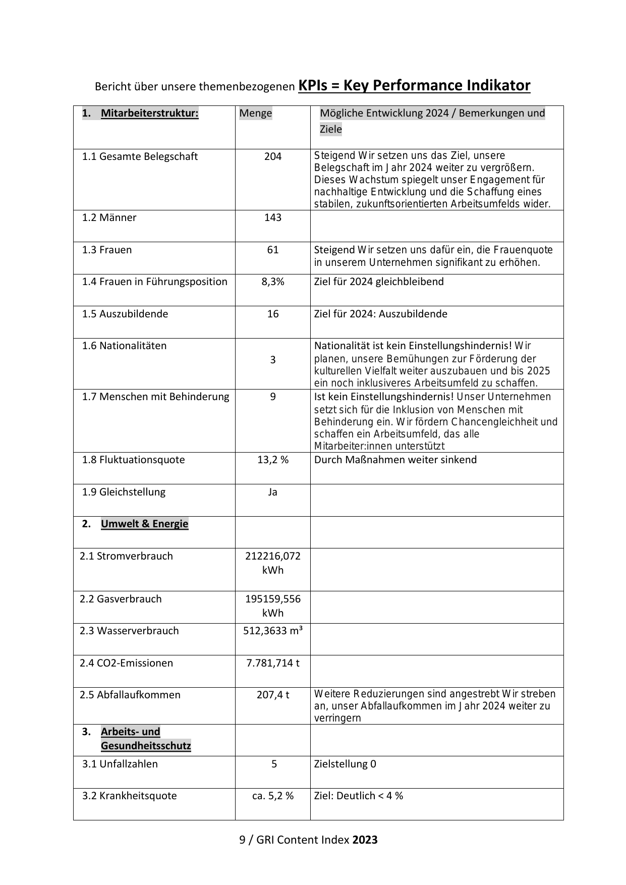 Emissions data extracted from page 10