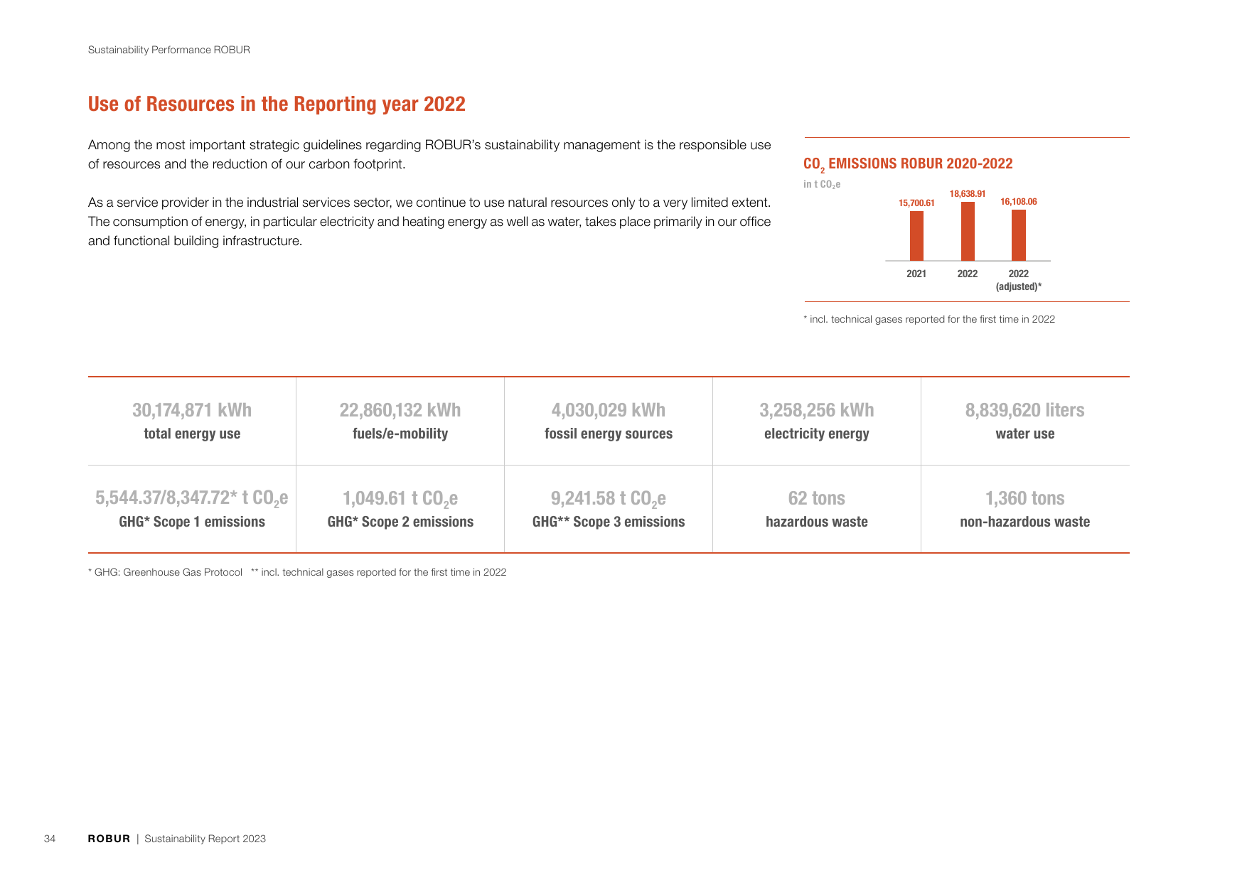 Emissions data extracted from page 34