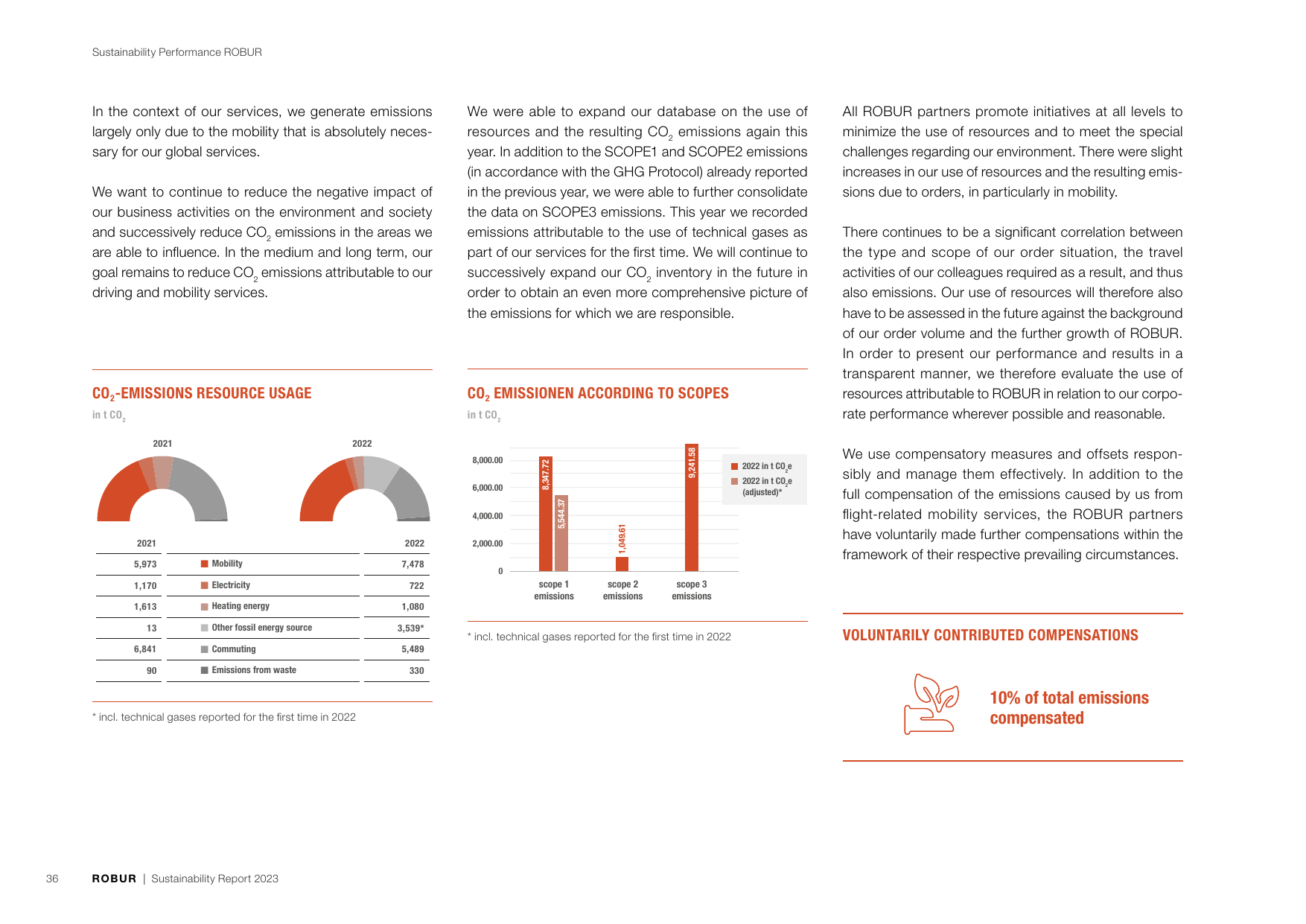 Emissions data extracted from page 36