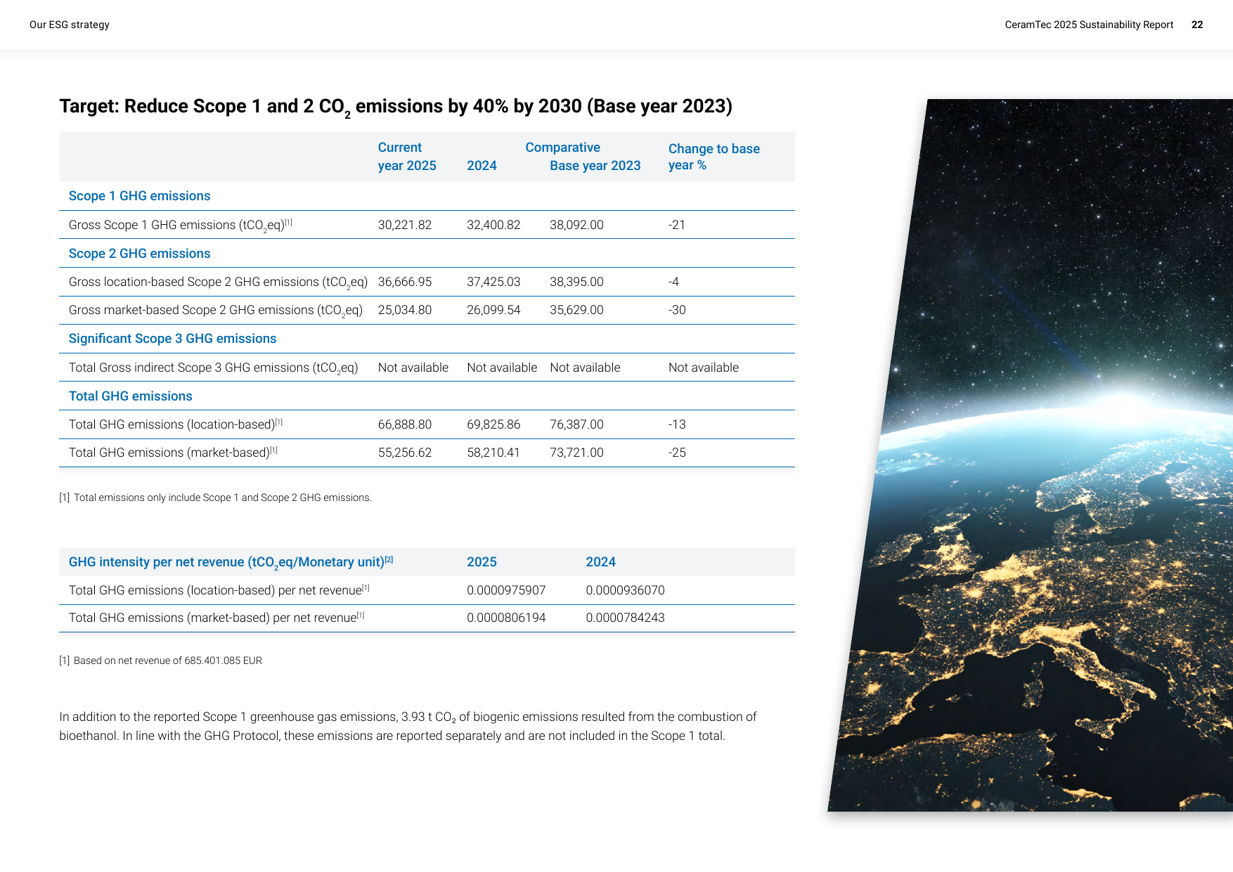 Emissions data extracted from page 22