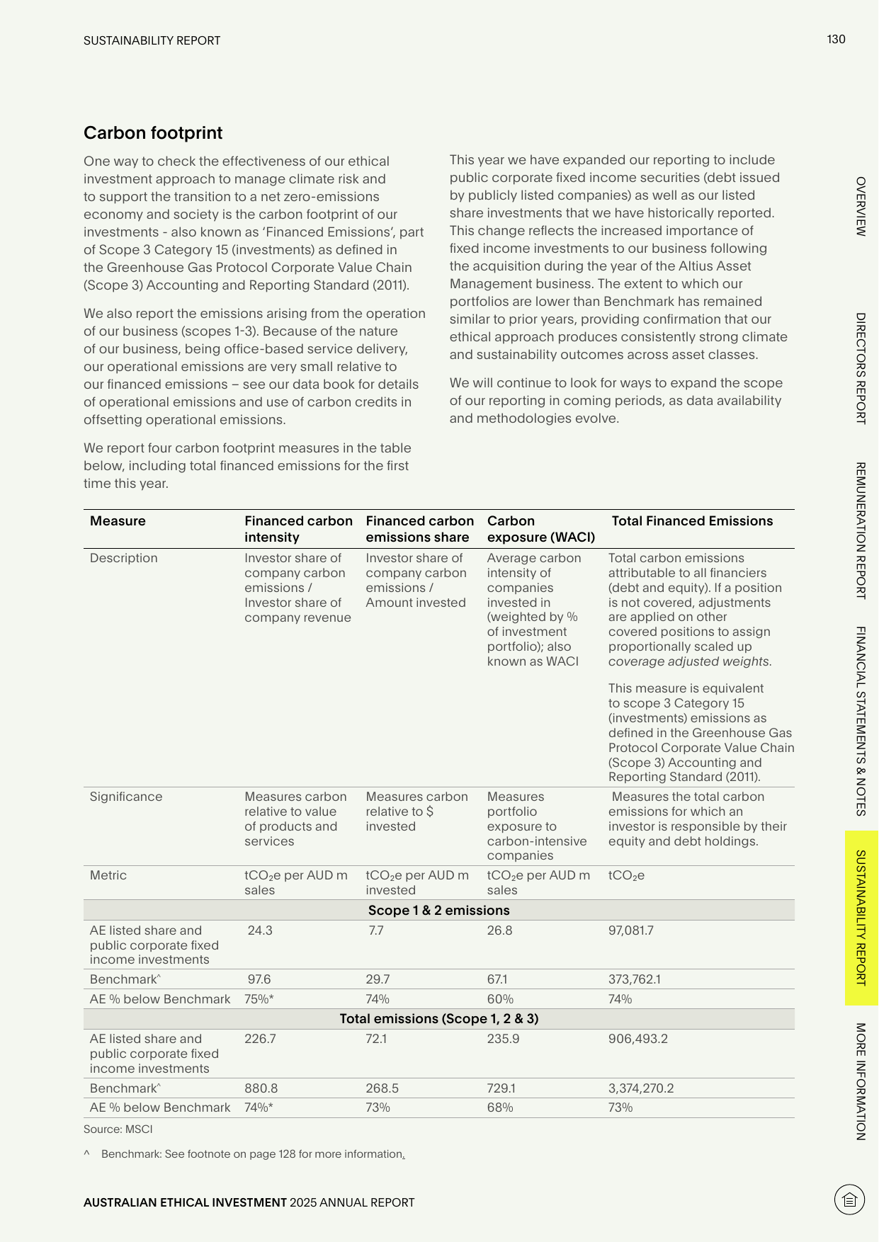 Emissions data extracted from page 129