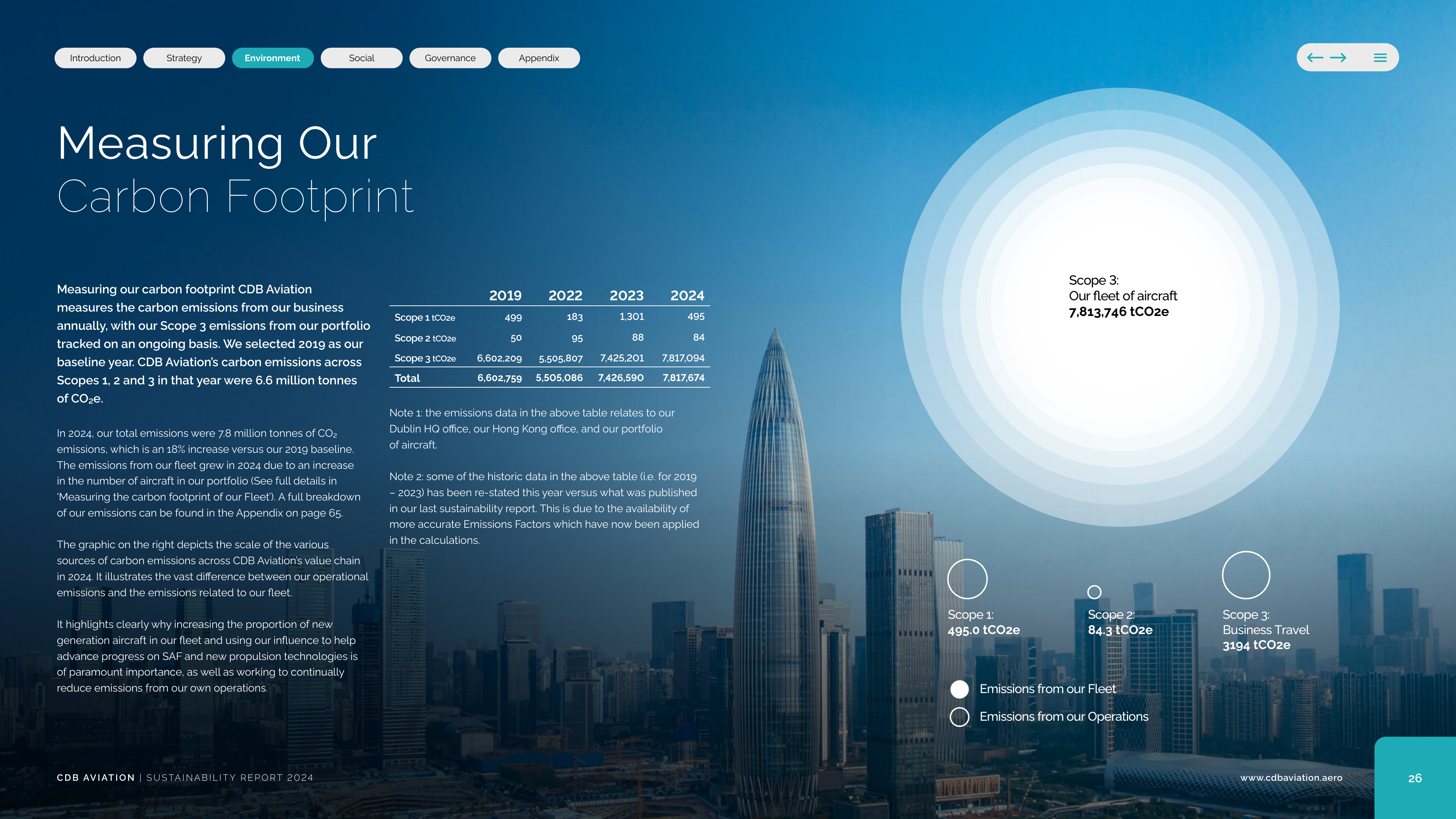 Emissions data extracted from page 26