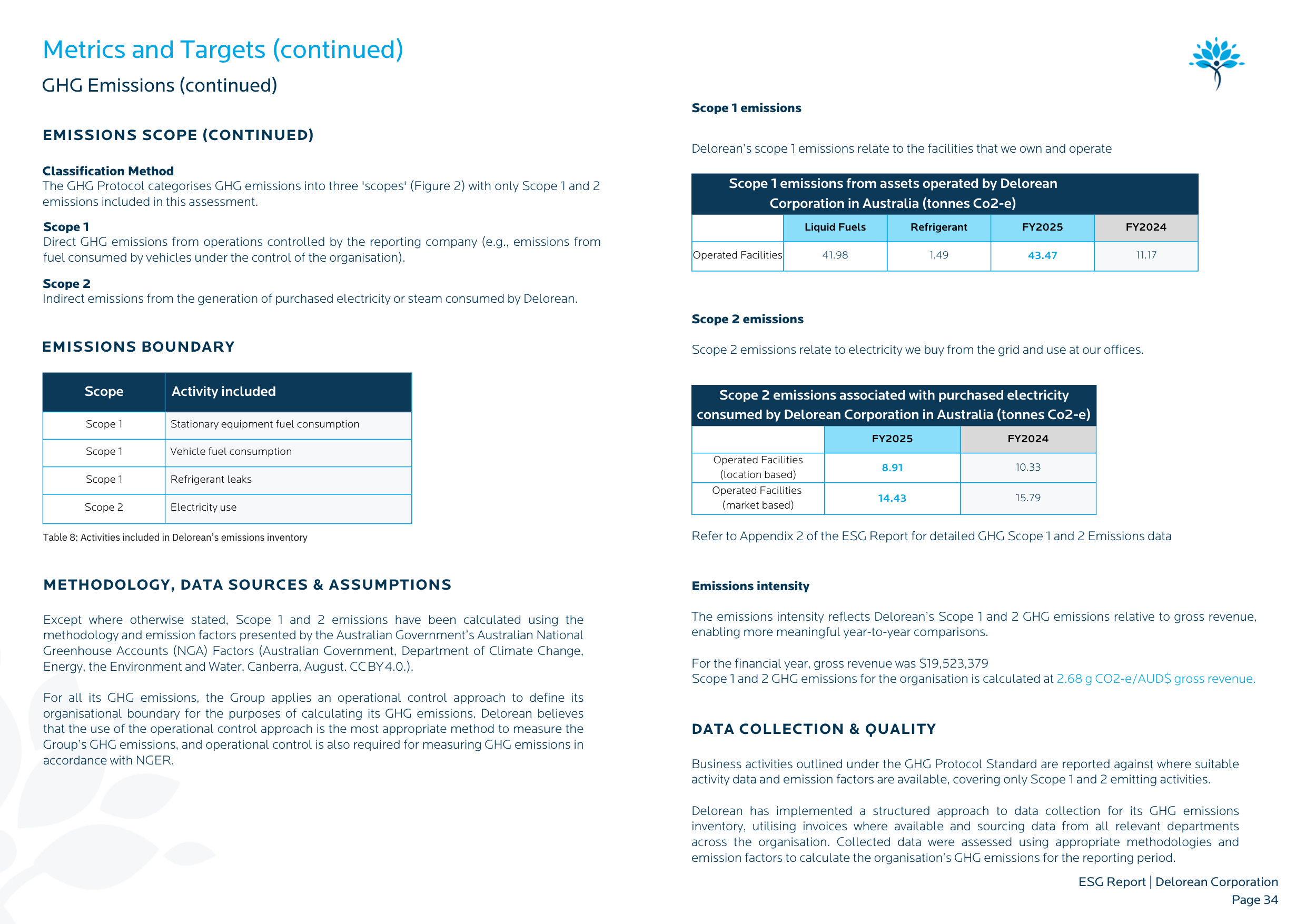 Emissions data extracted from page 35