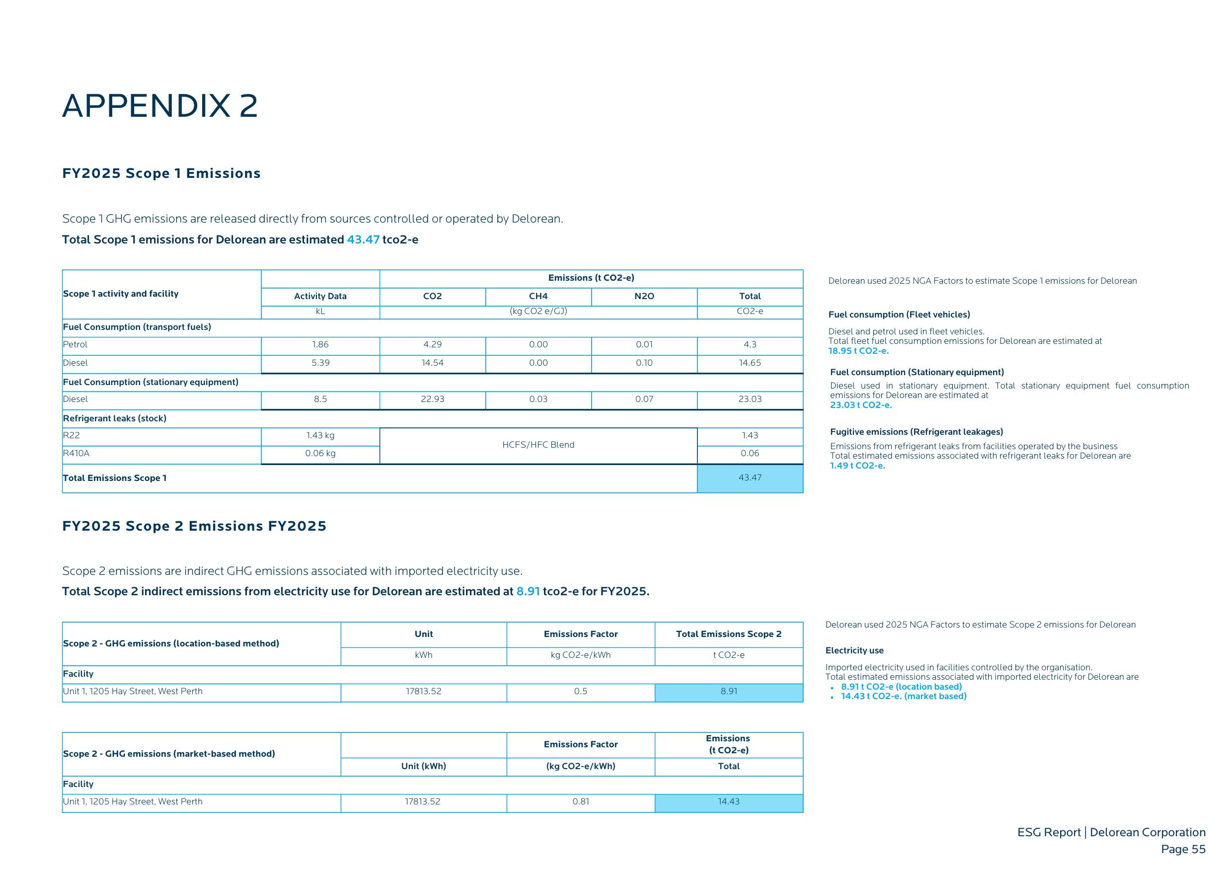 Emissions data extracted from page 57